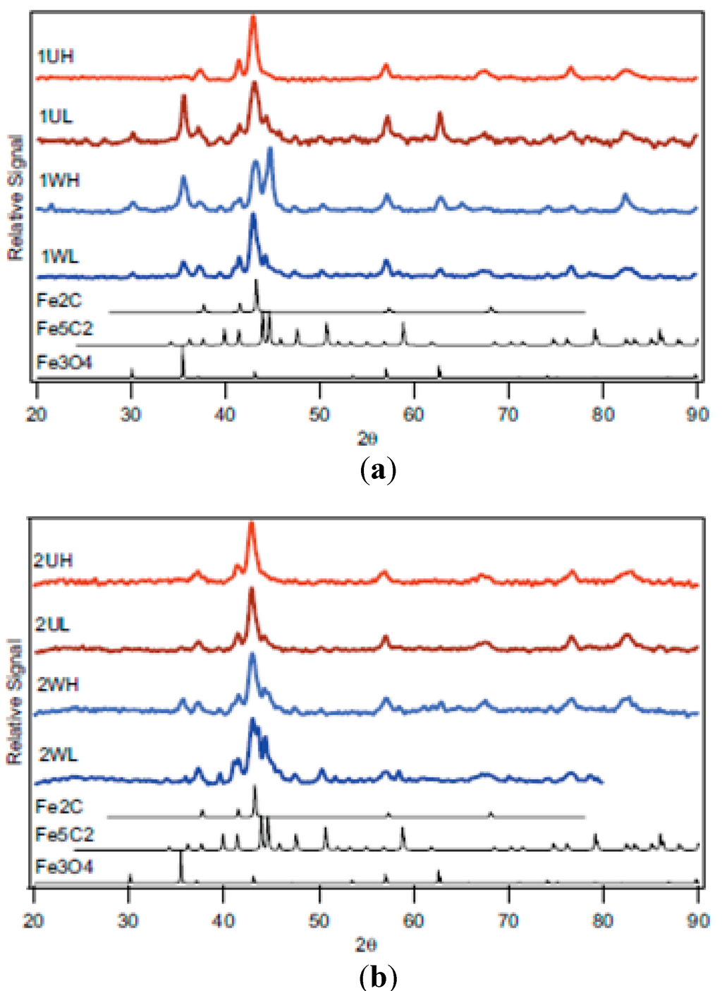 Essay on catalysts 04 image