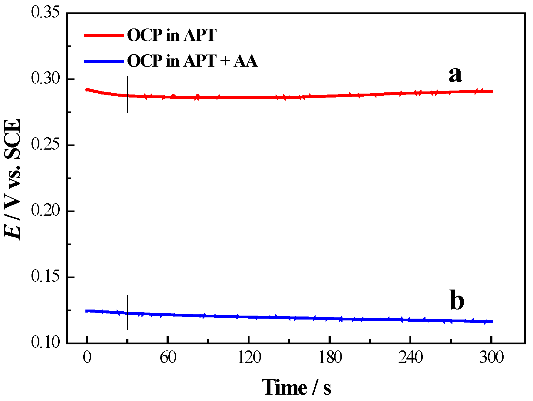 Catalysts 05 01388 g002