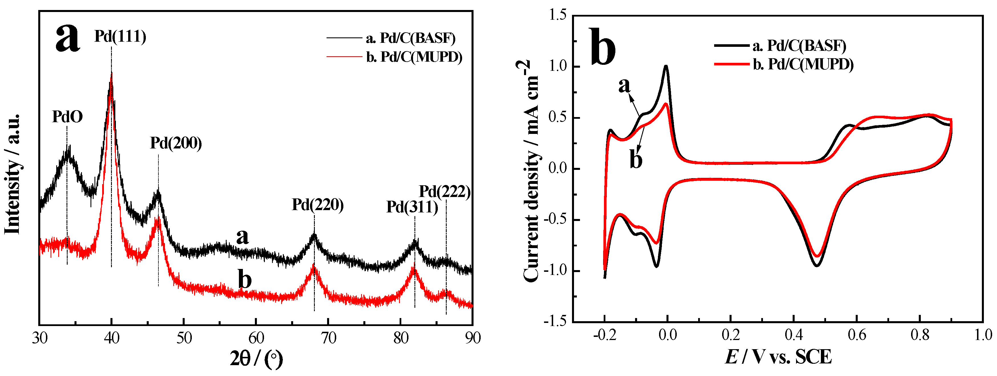Catalysts 05 01388 g004a