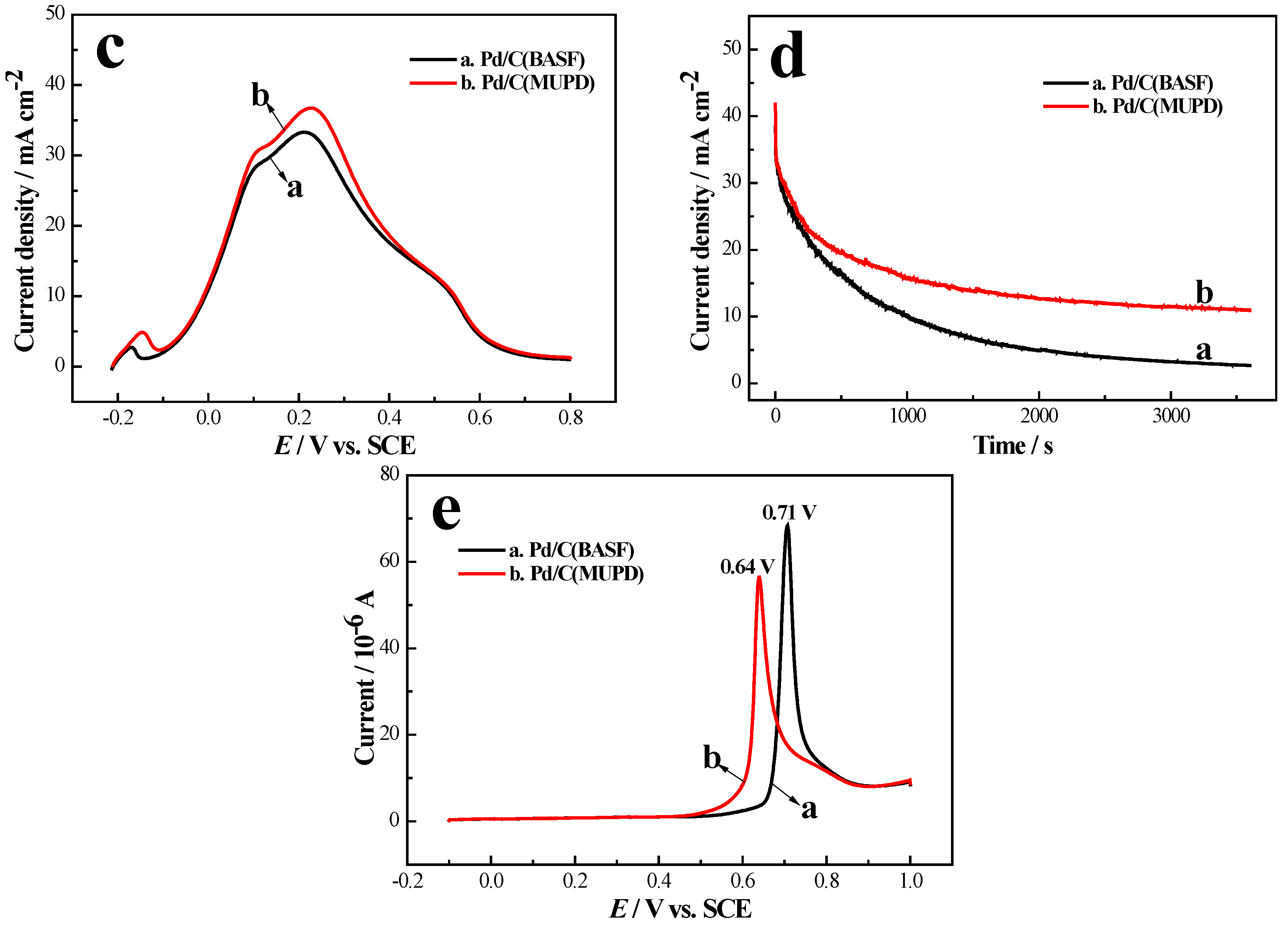 Catalysts 05 01388 g004b