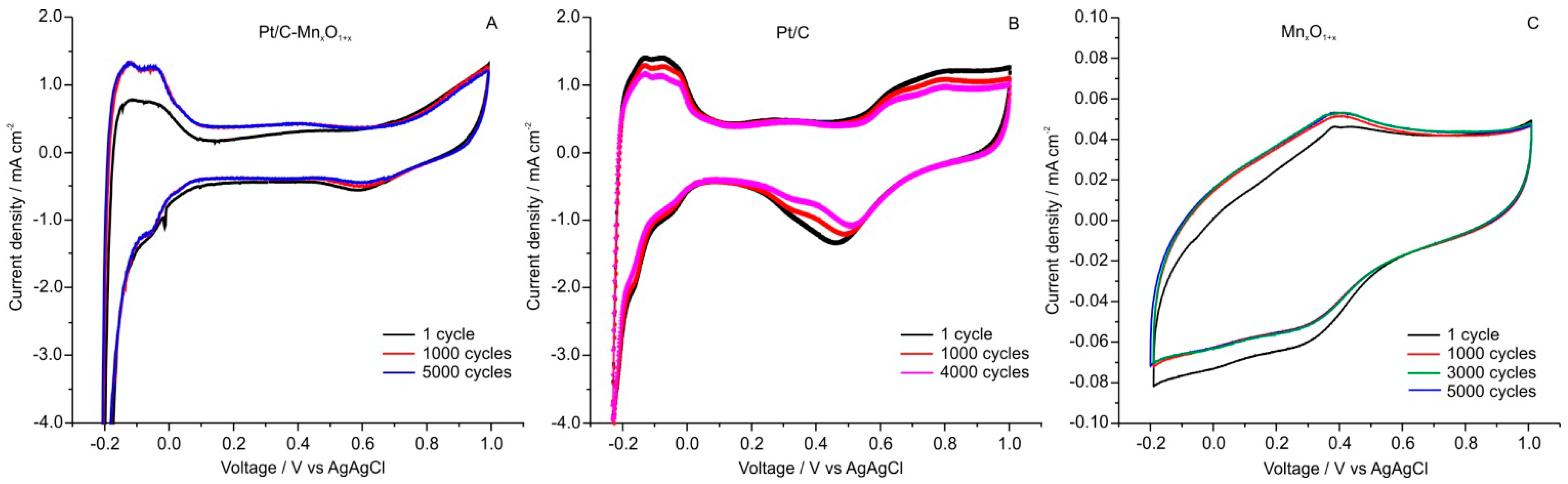 Catalysts 05 01399 g008