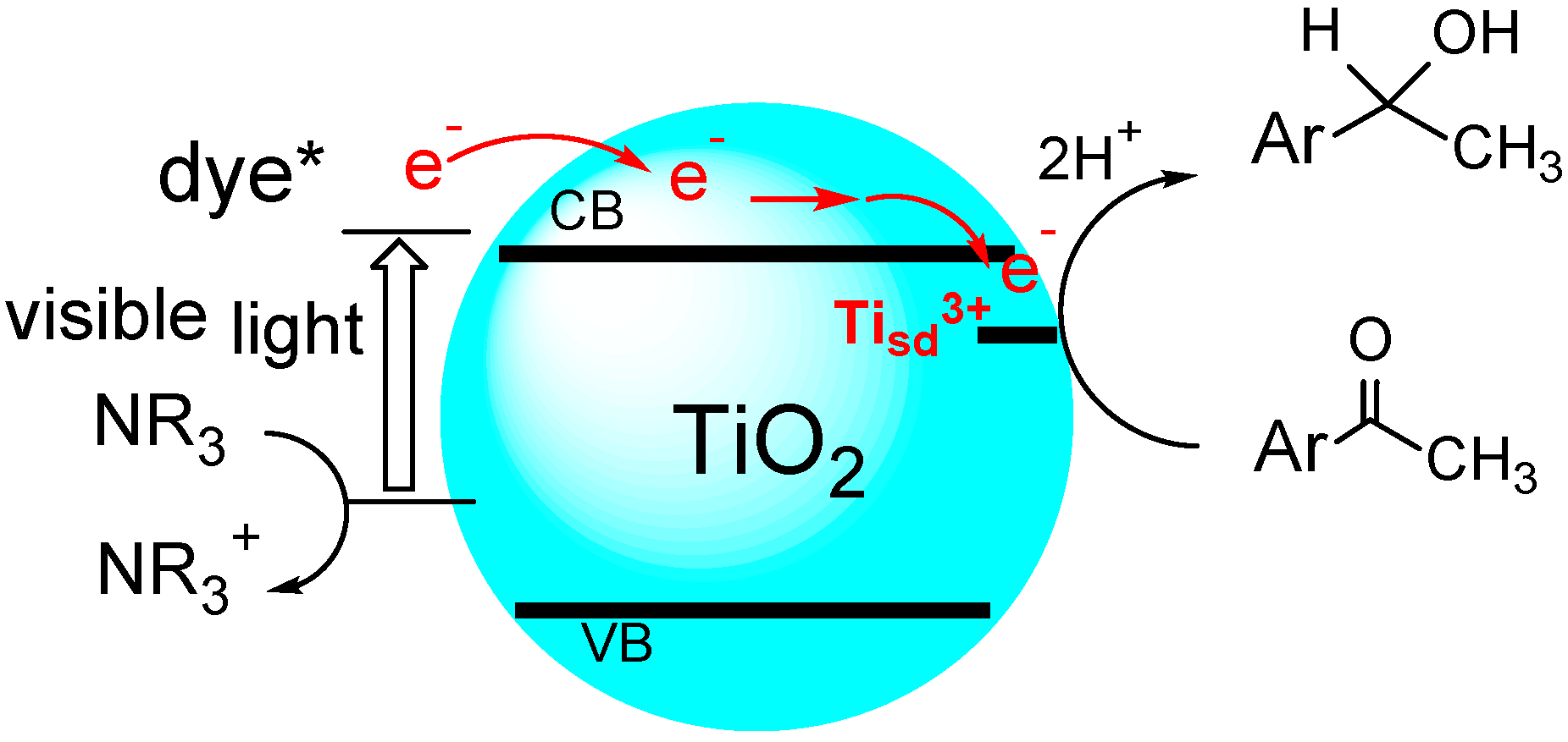 Catalysts 05 01417 g001