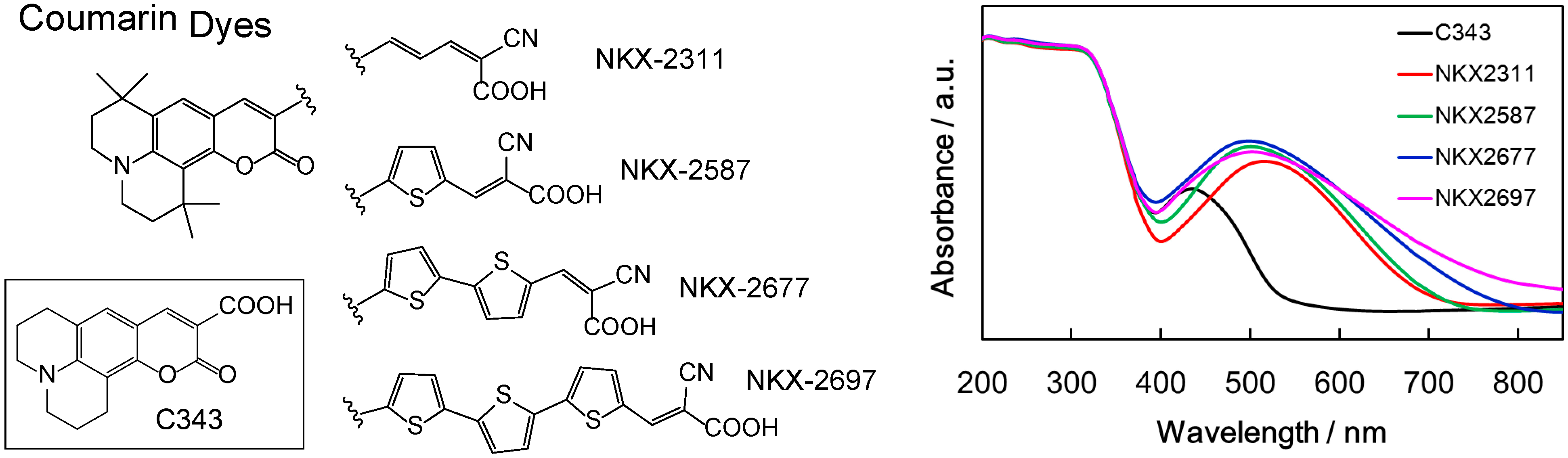 Catalysts 05 01417 g002