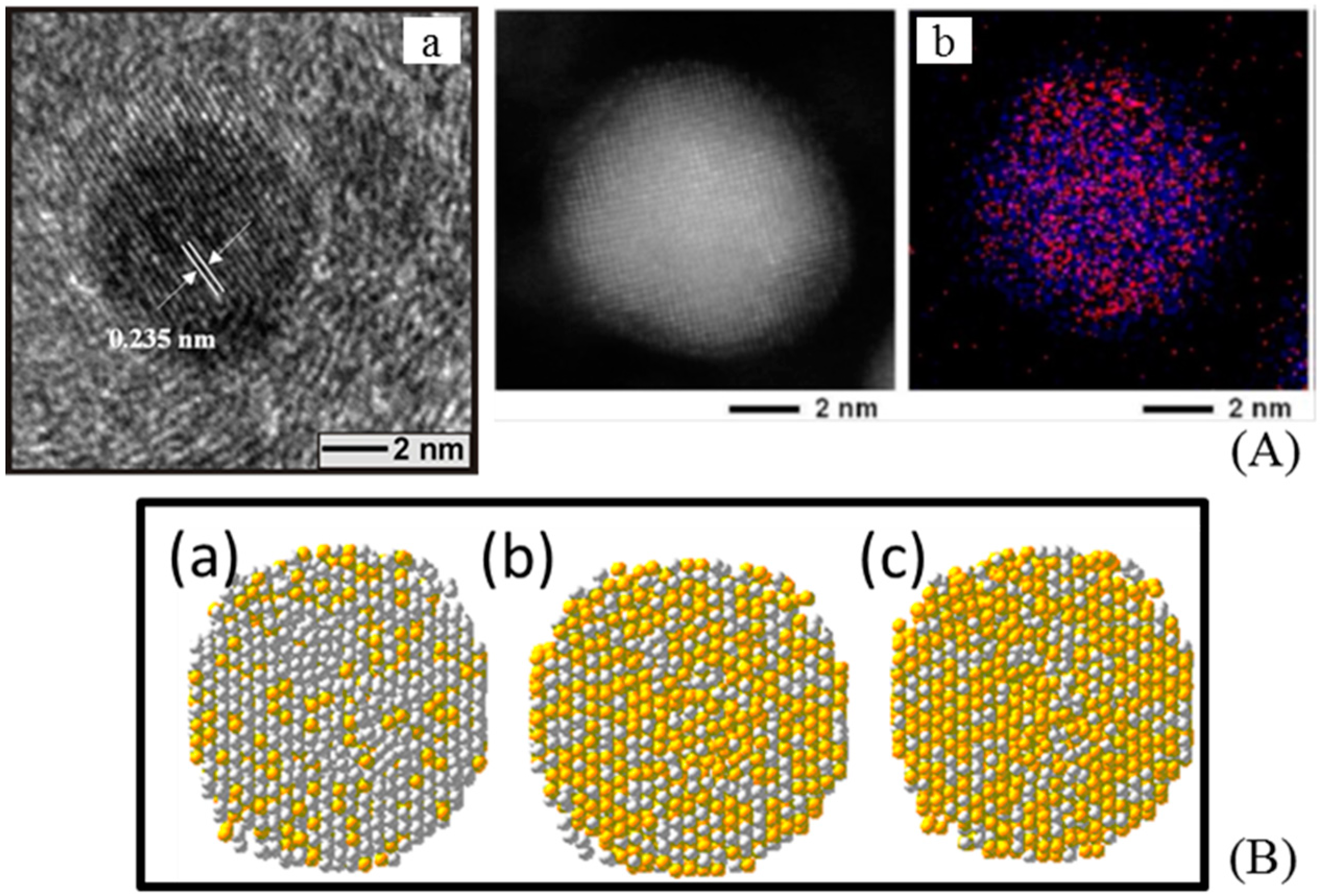 Catalysts 05 01465 g002