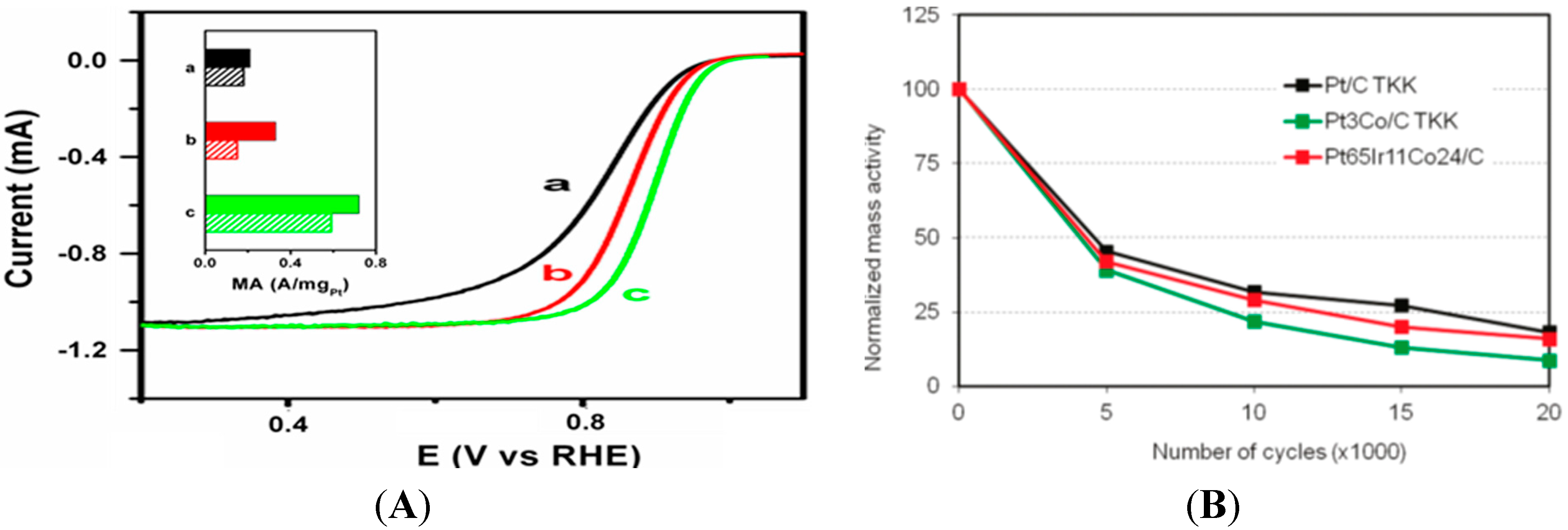Catalysts 05 01465 g005