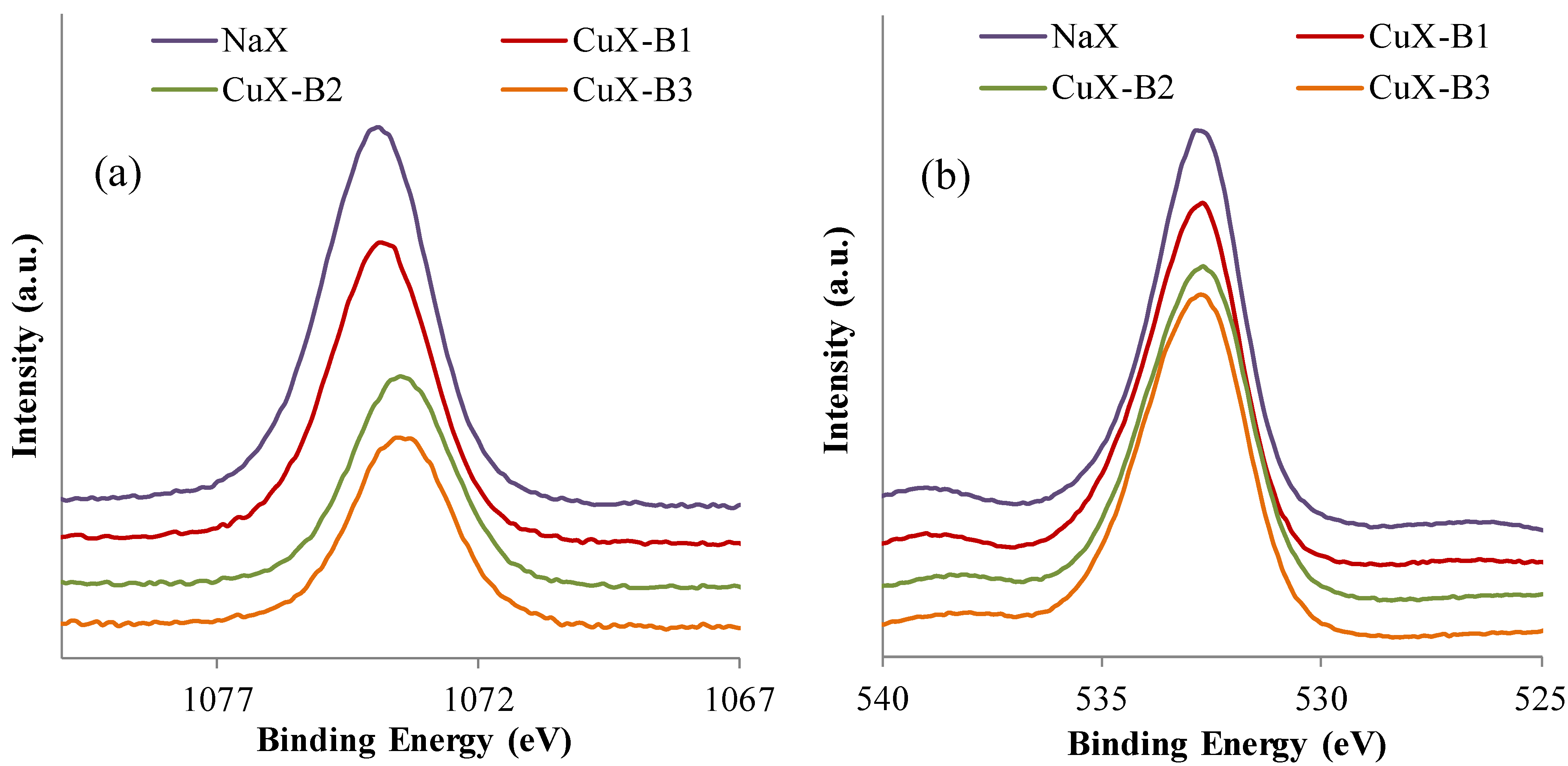 Catalysts 05 01479 g006 1024