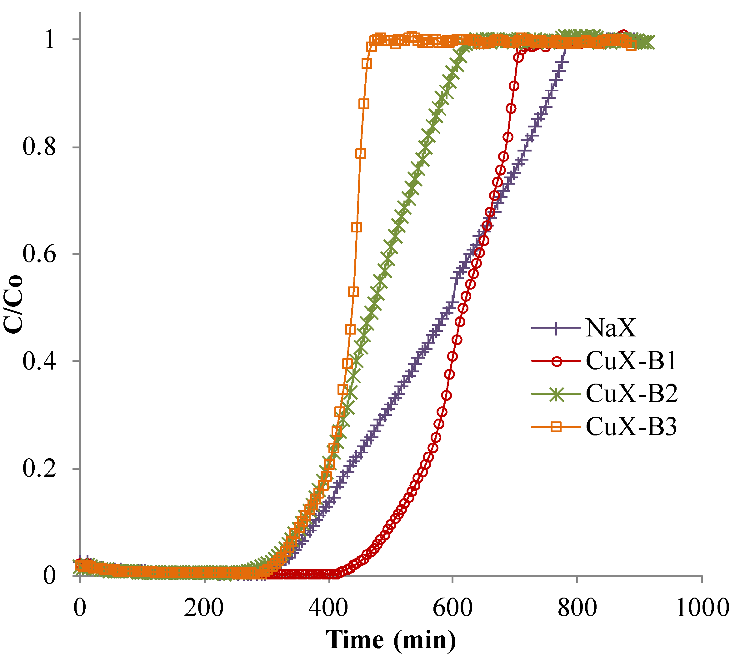 Catalysts 05 01479 g007 1024