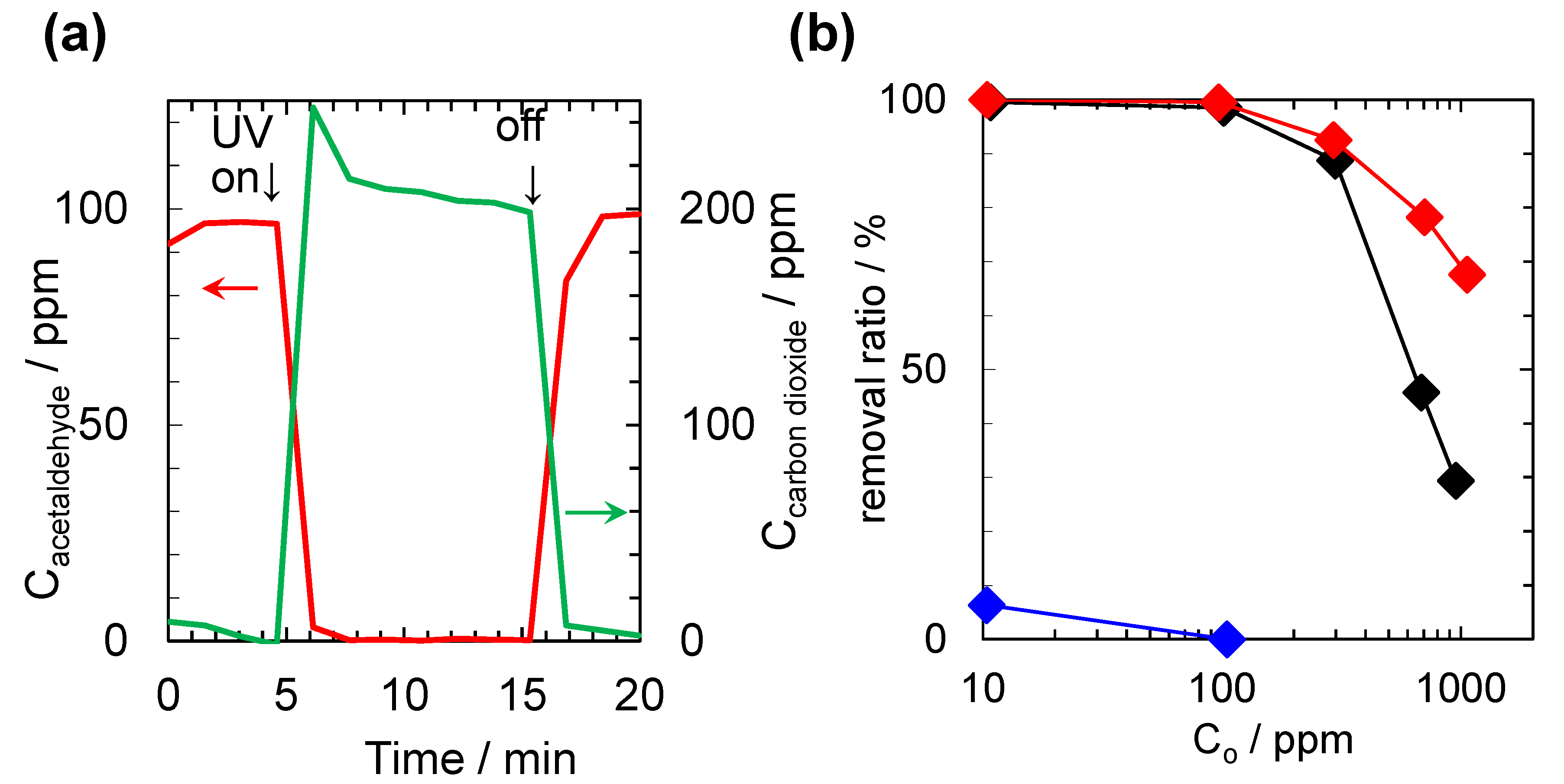 Catalysts 05 01498 g004