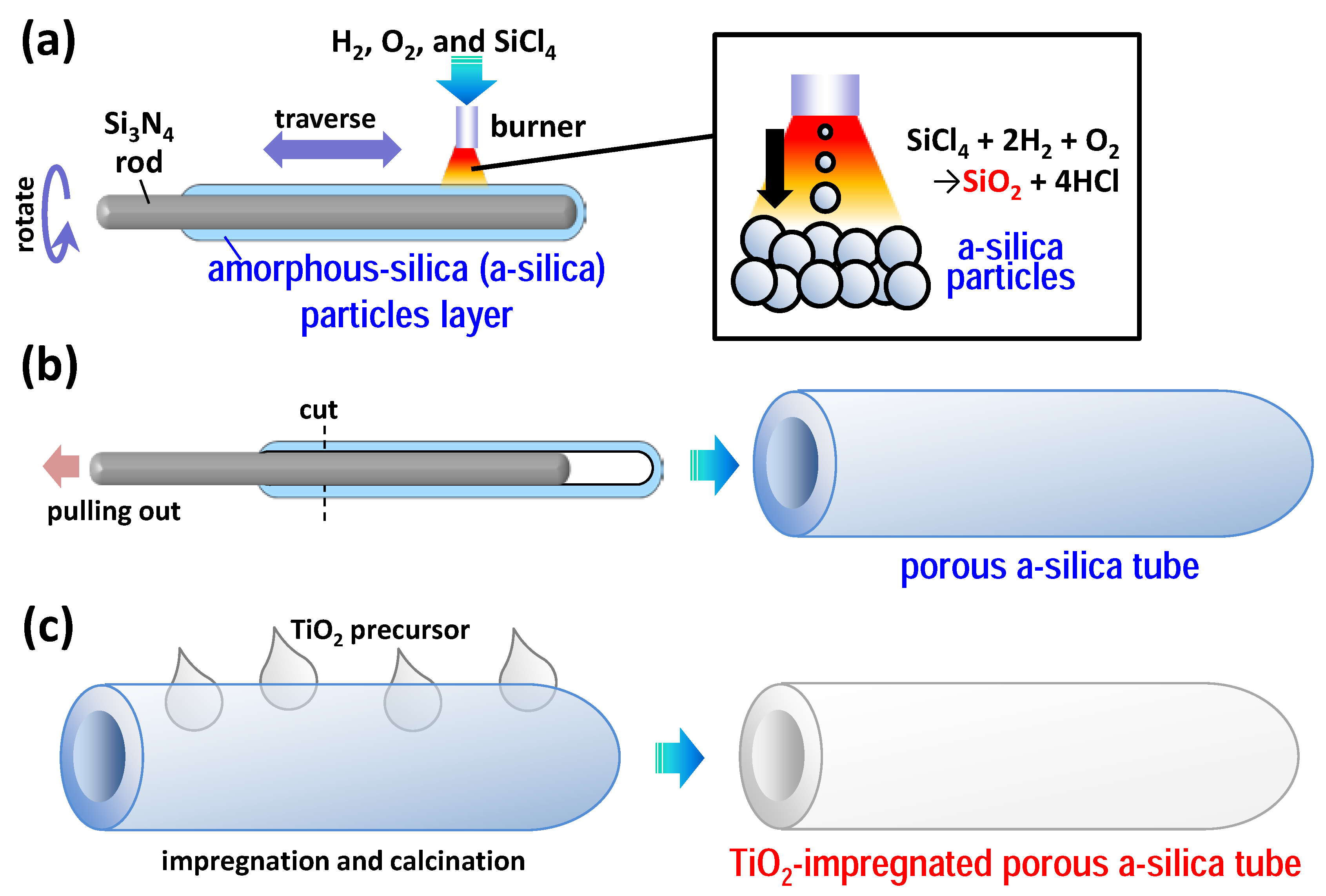 Catalysts 05 01498 g007