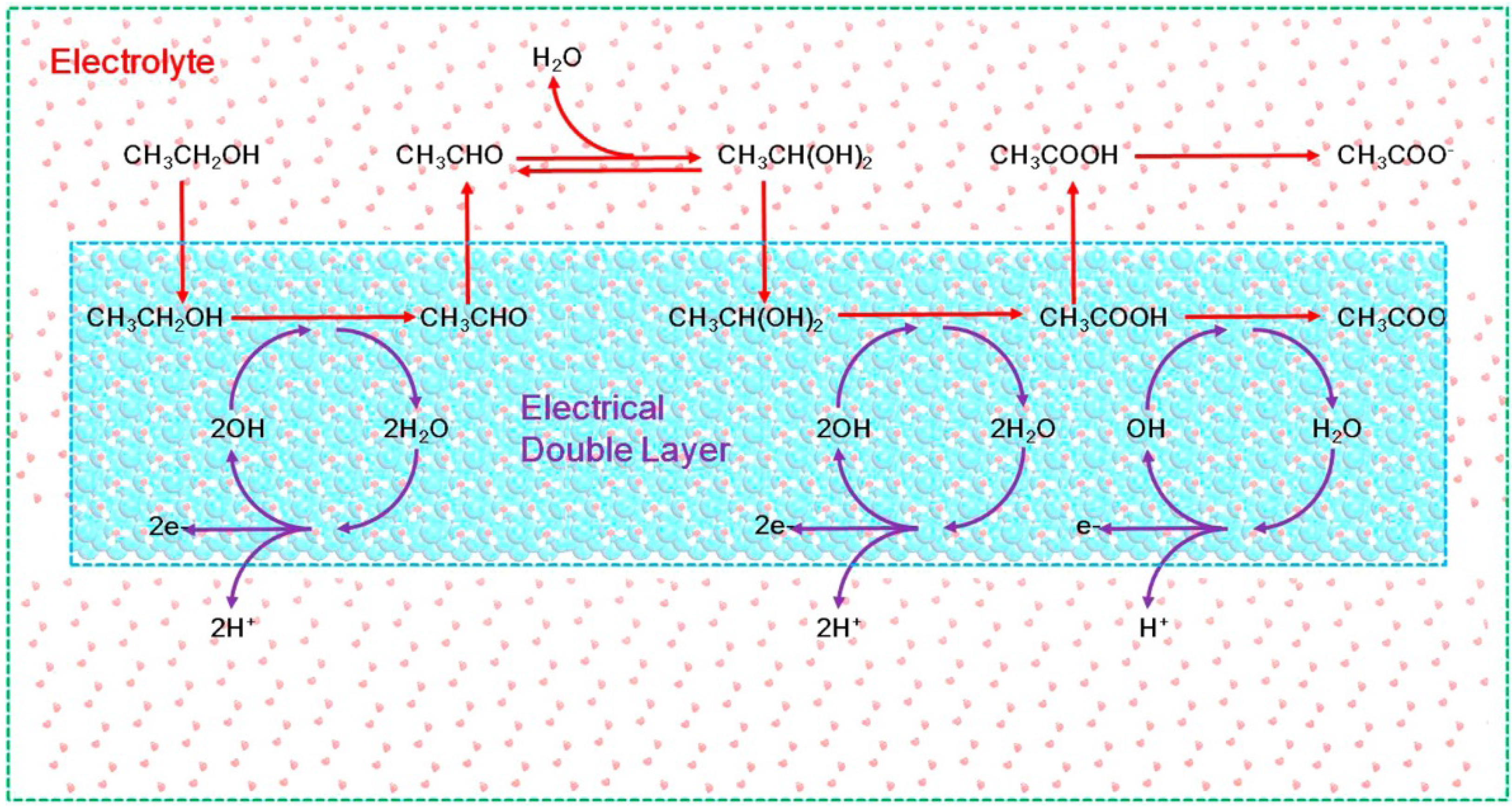 Recent Advances on Electro-Oxidation of Ethanol on Pt- and