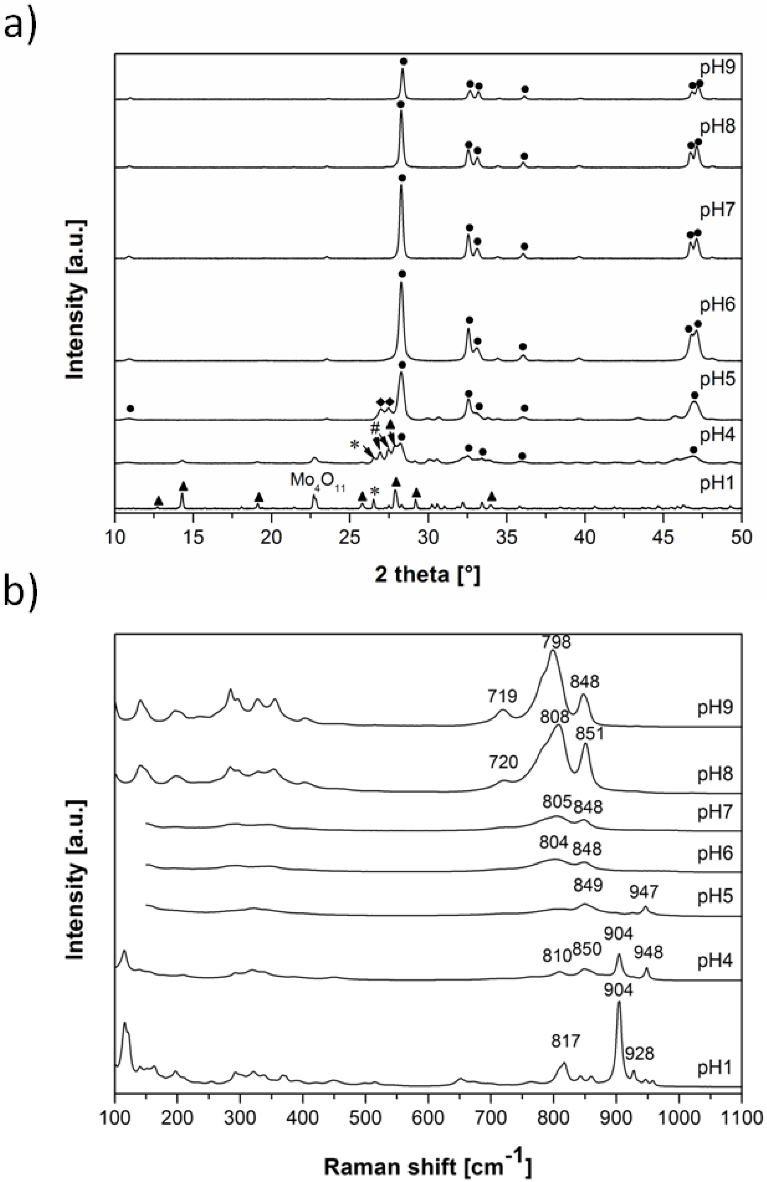 Catalysts 05 01554 g001
