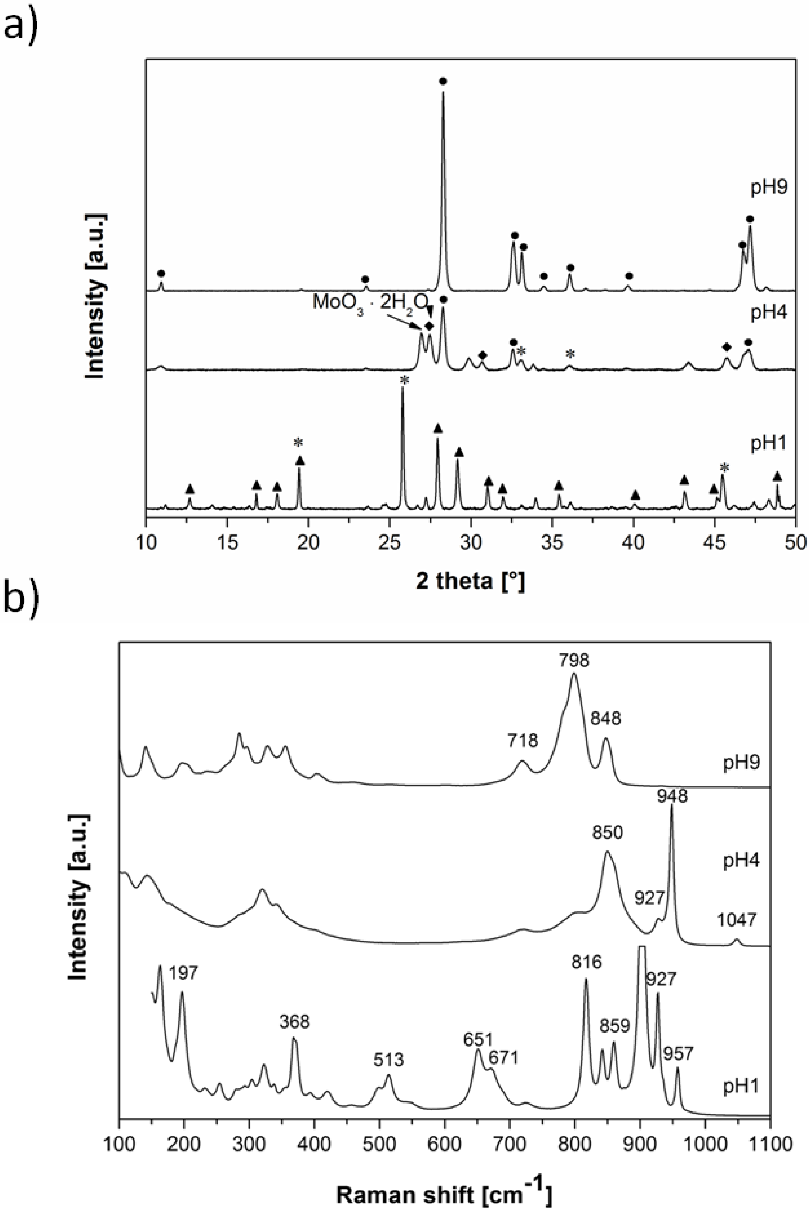 Catalysts 05 01554 g002