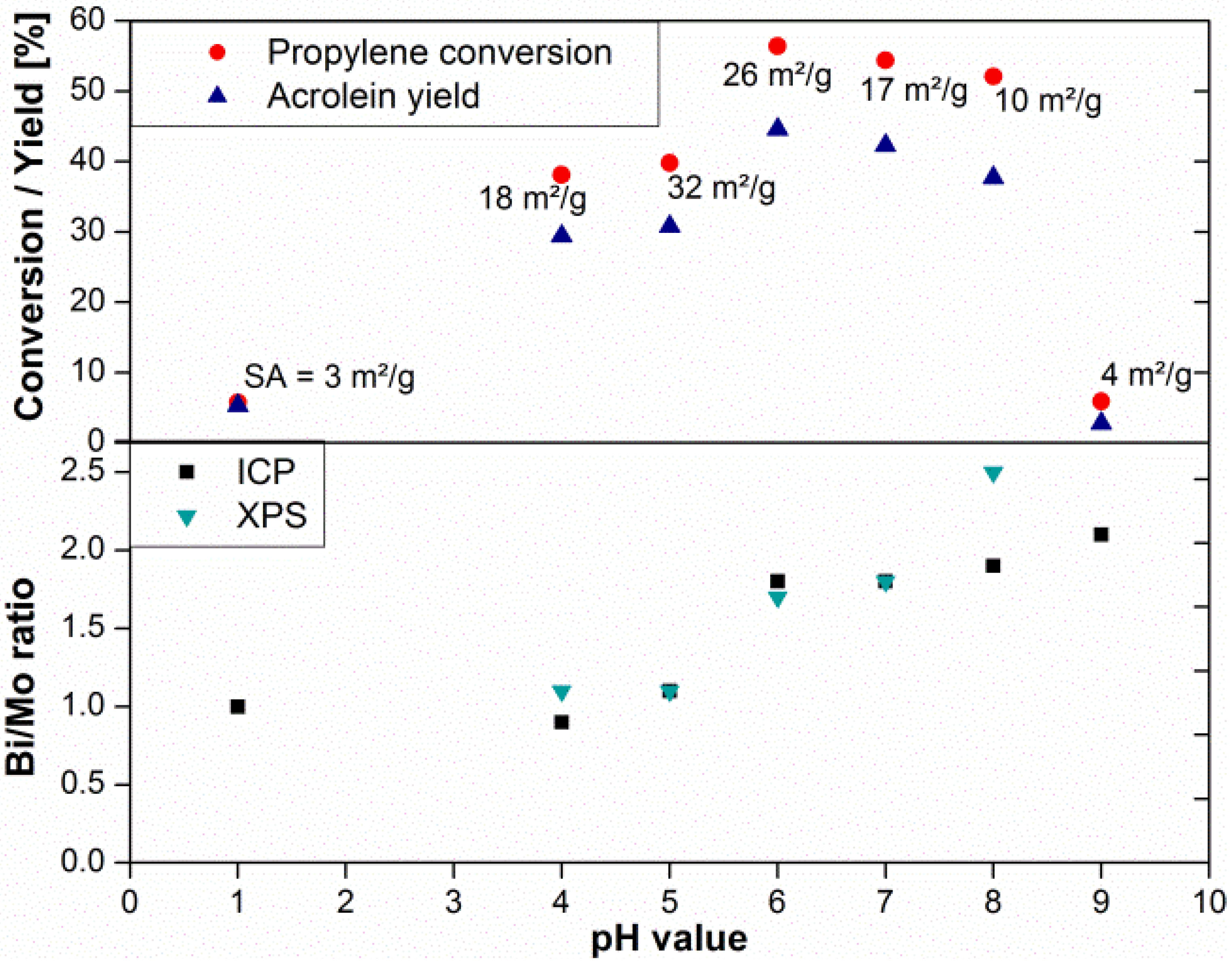 Catalysts 05 01554 g004