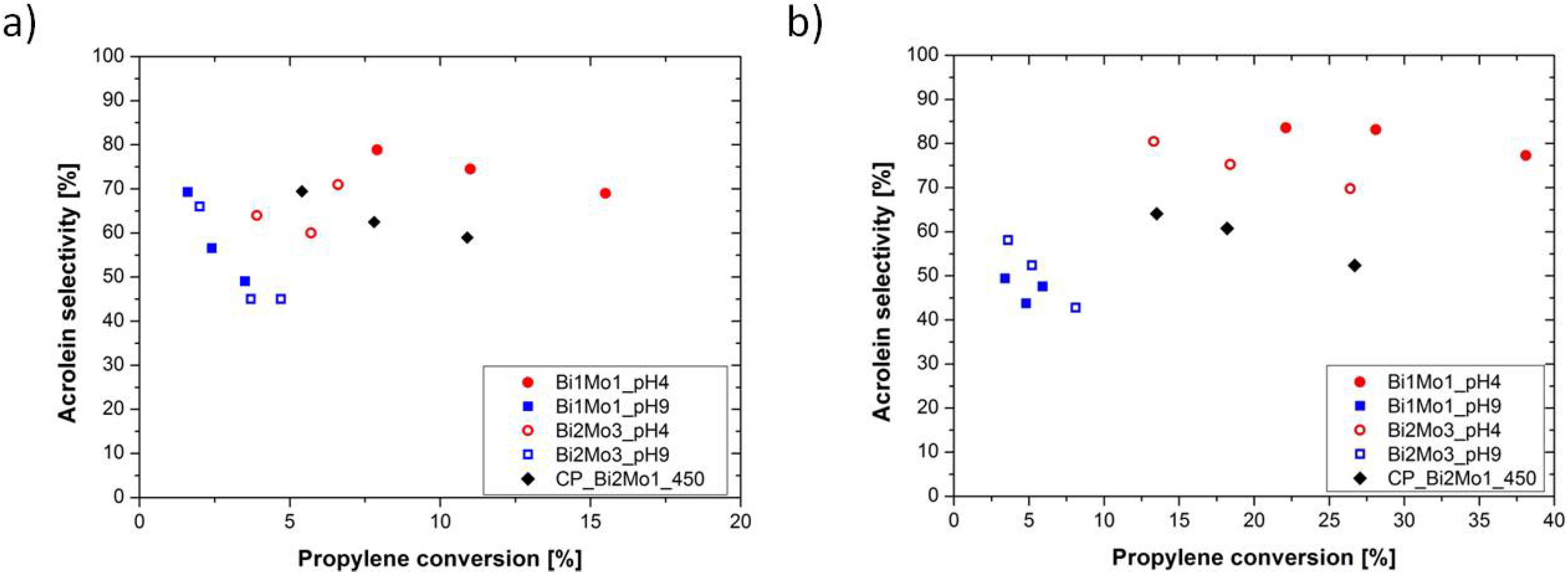 Catalysts 05 01554 g005
