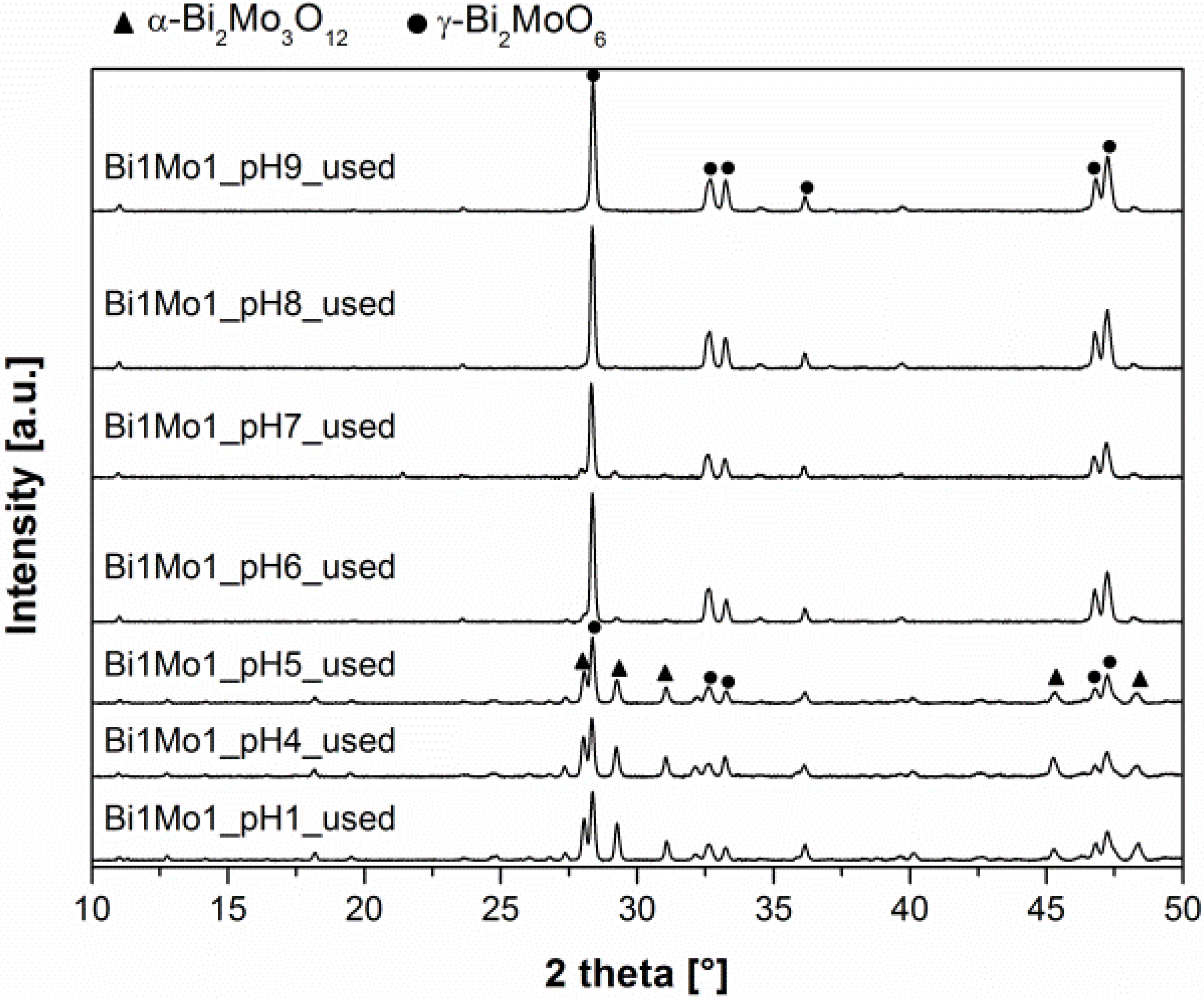 Catalysts 05 01554 g006