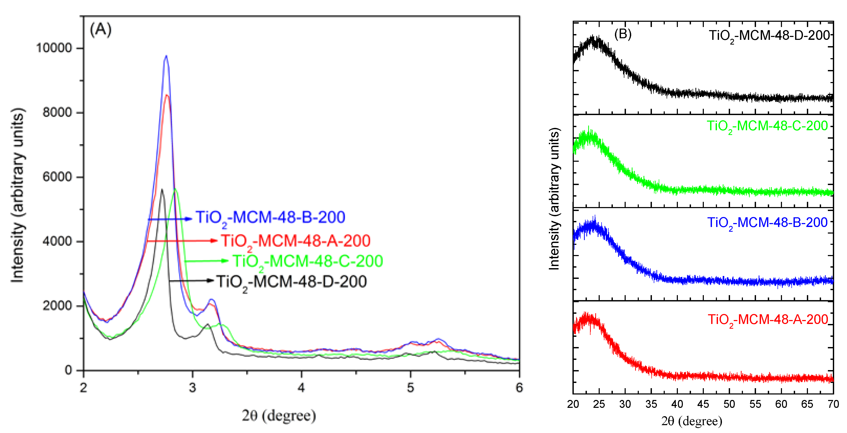Catalysts 05 01603 g001