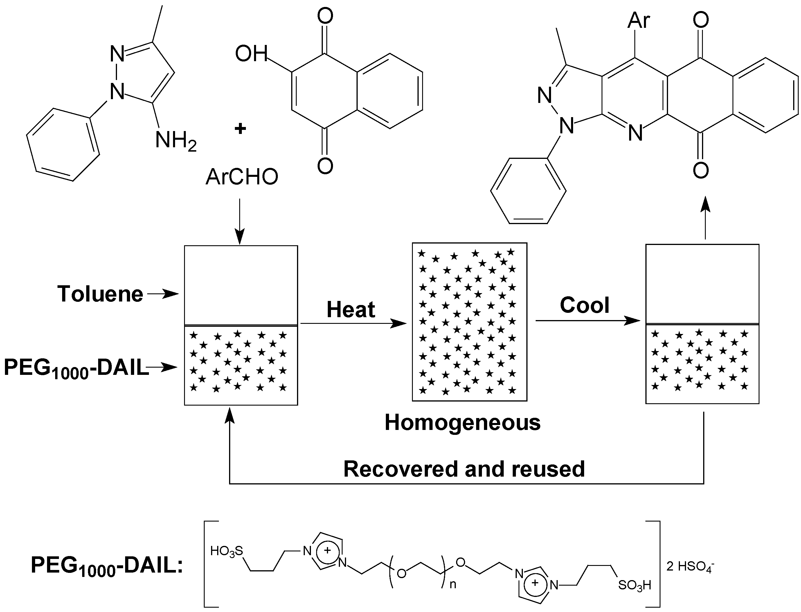 Catalysts 05 01649 g001