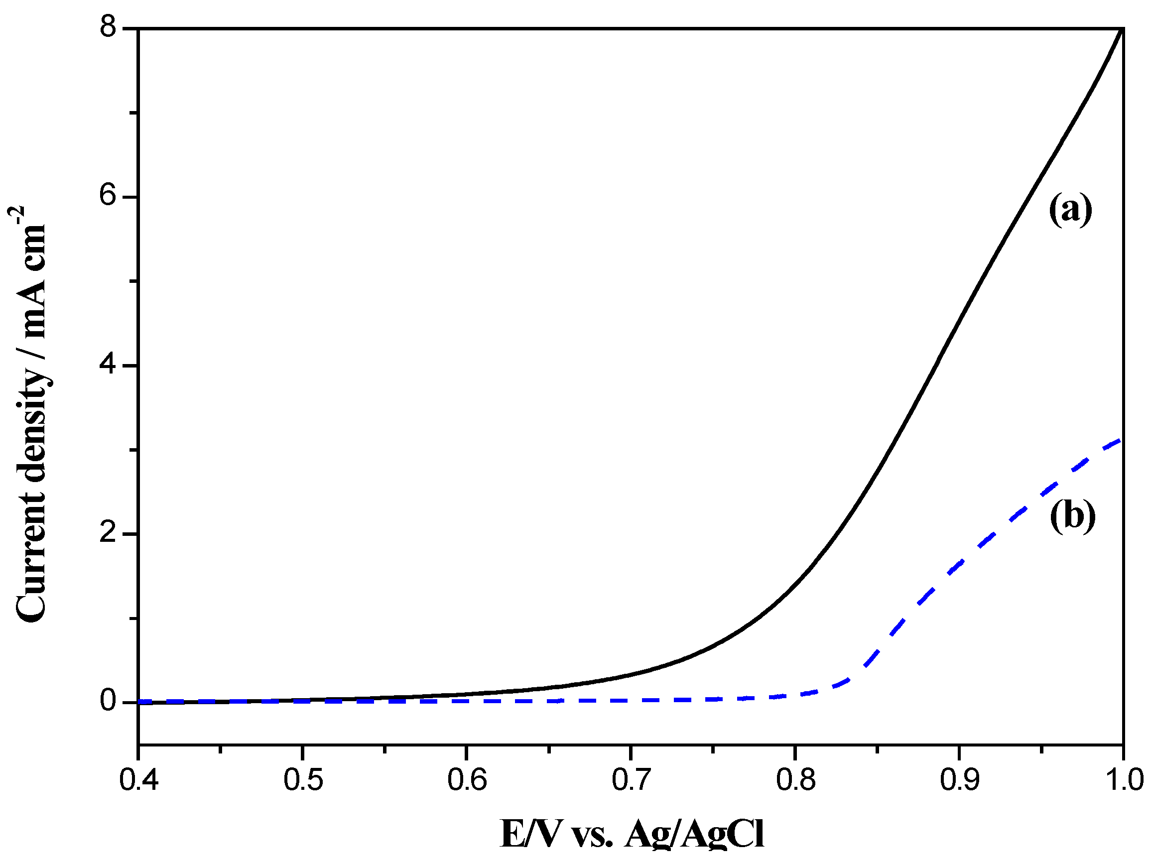 Catalysts 05 01657 g001 1024
