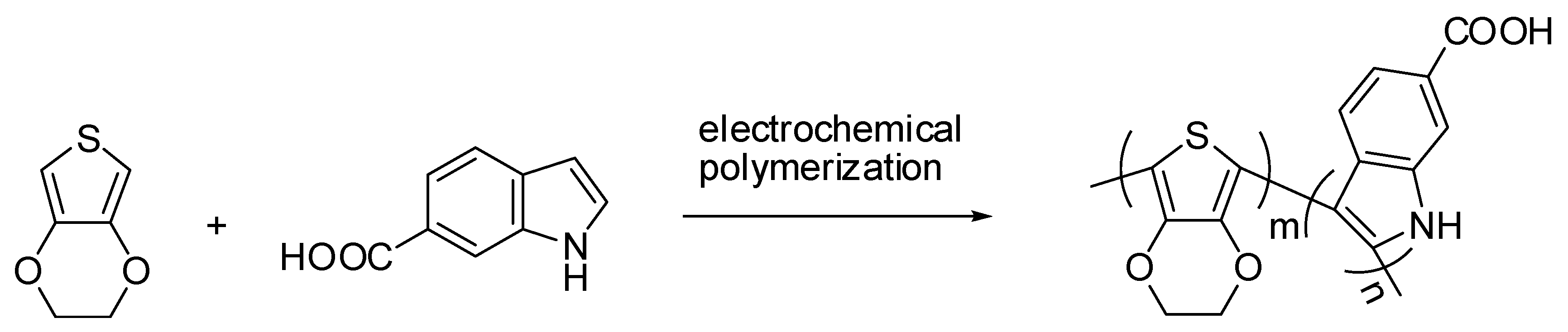 Catalysts 05 01657 g002 1024