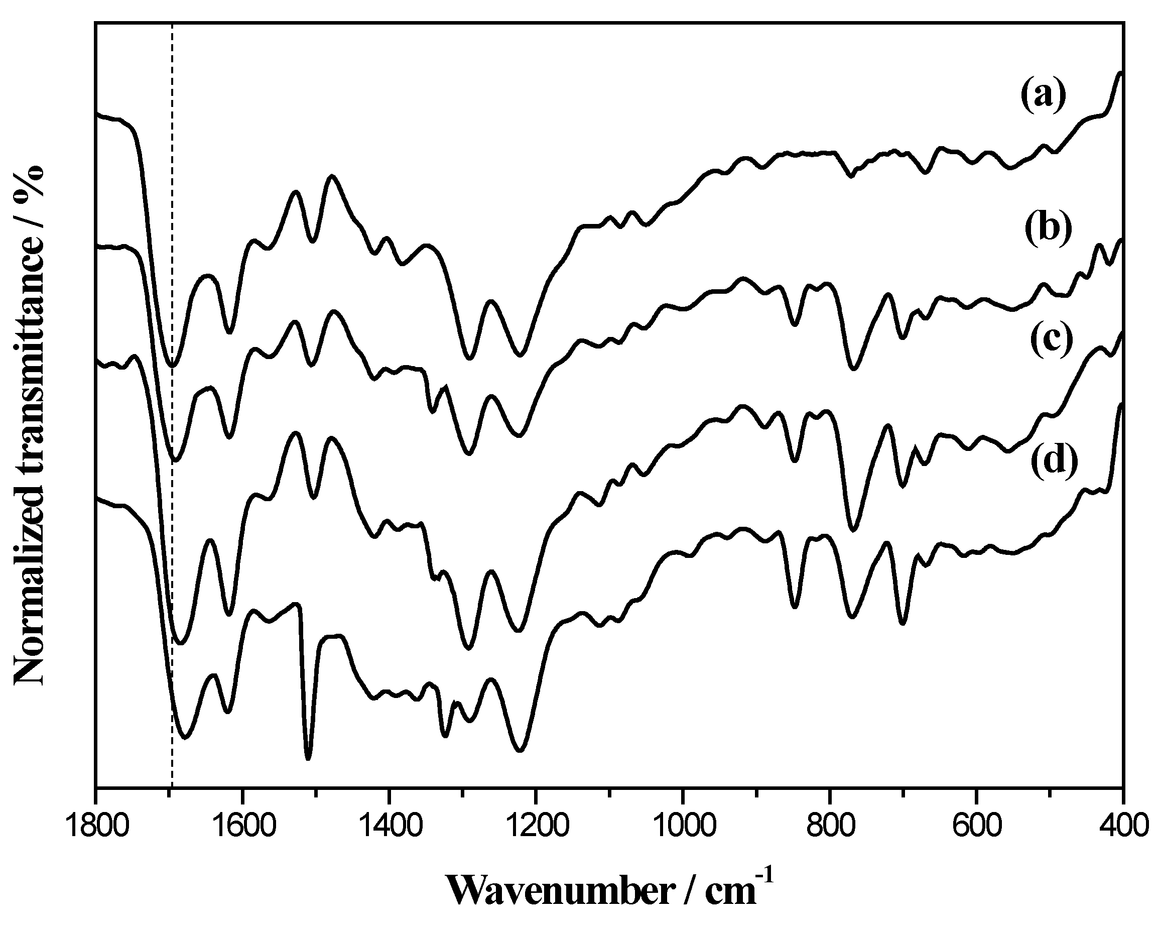 Catalysts 05 01657 g003 1024