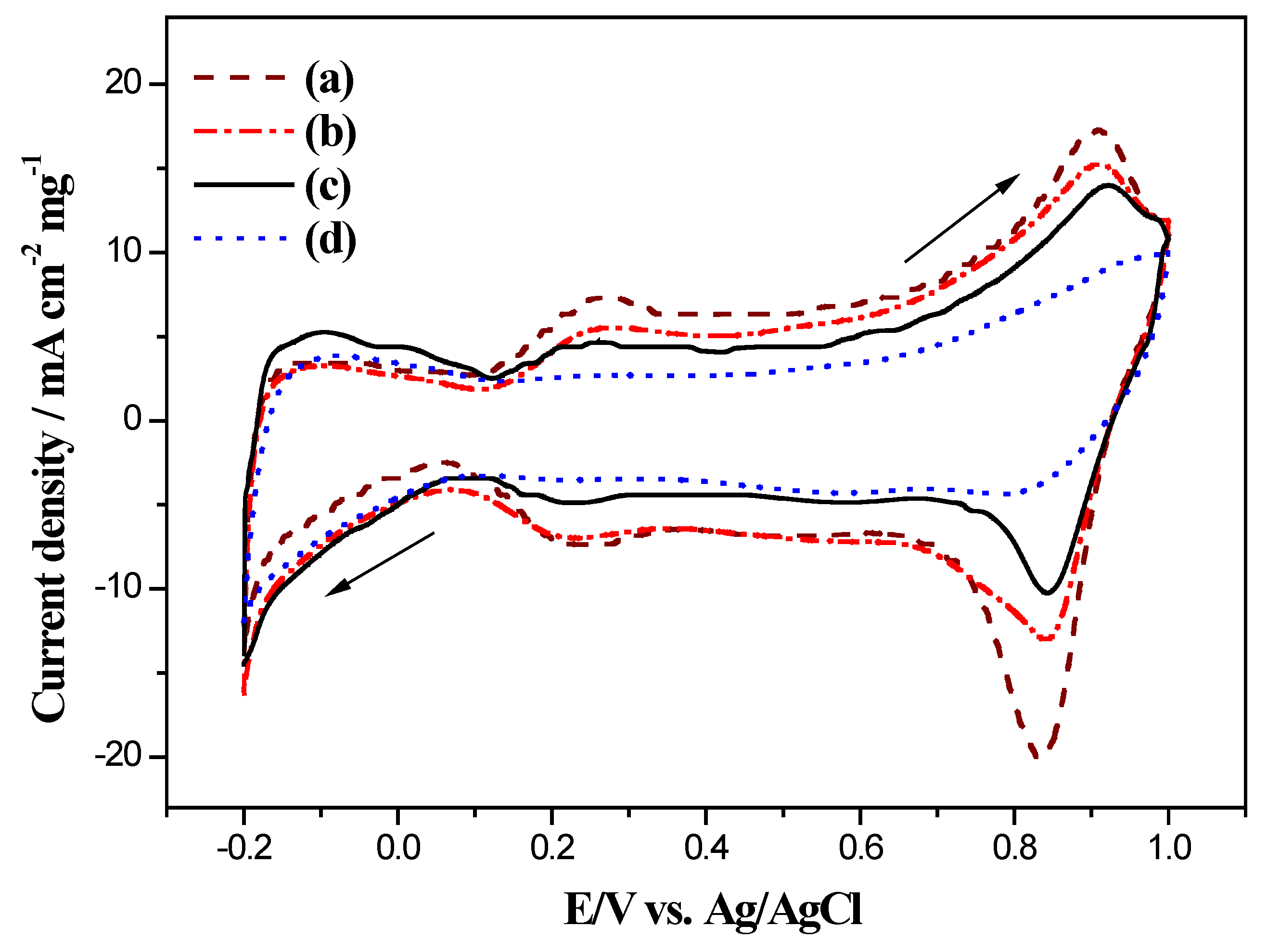 Catalysts 05 01657 g008 1024