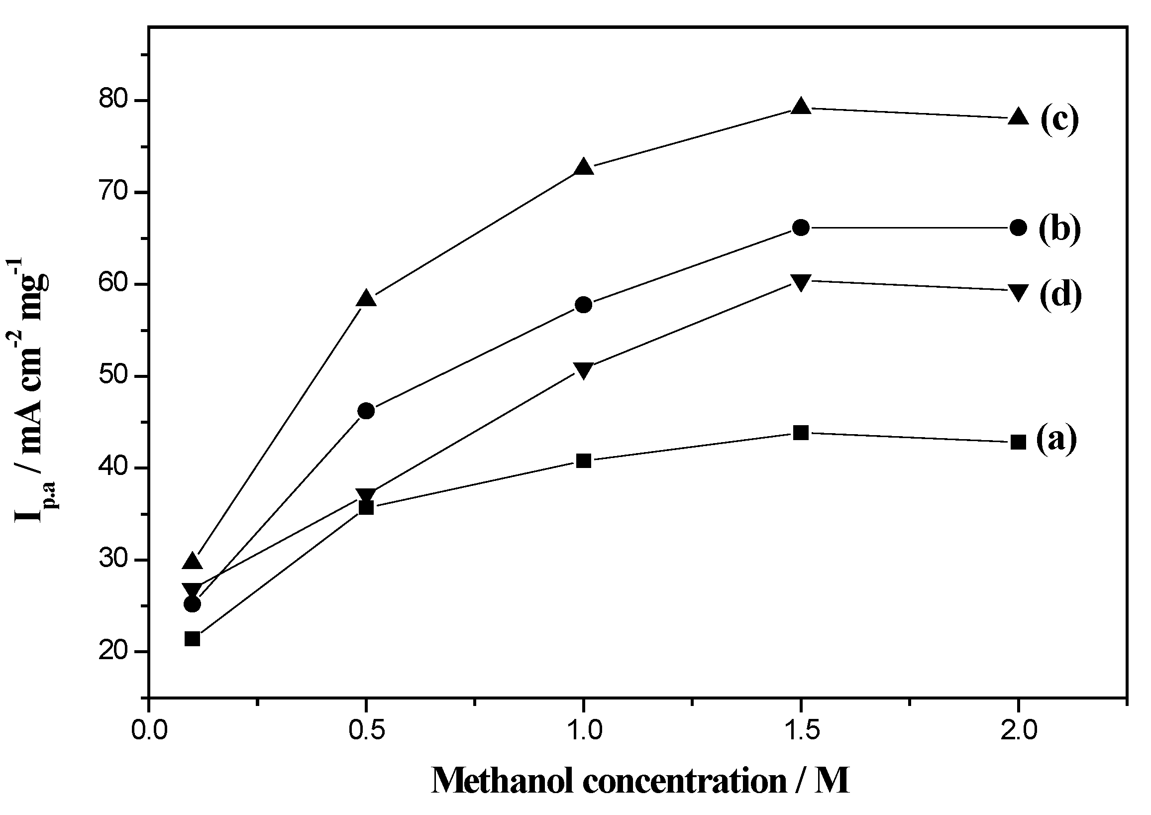 Catalysts 05 01657 g010 1024