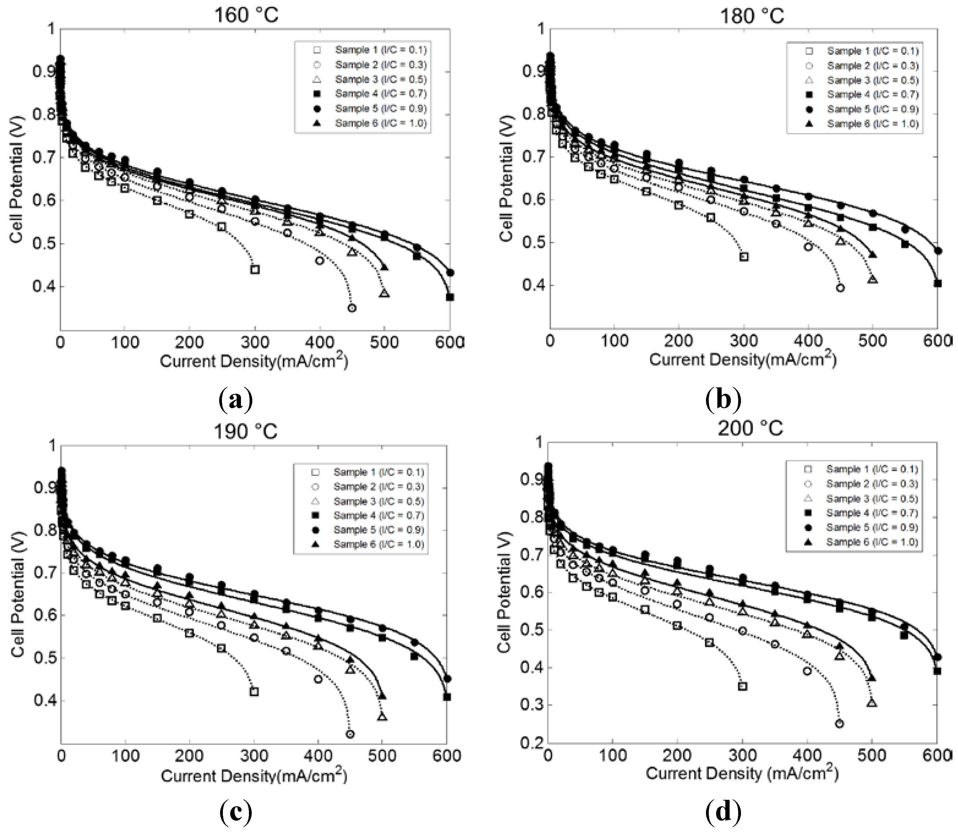 Catalysts 05 01673 g001