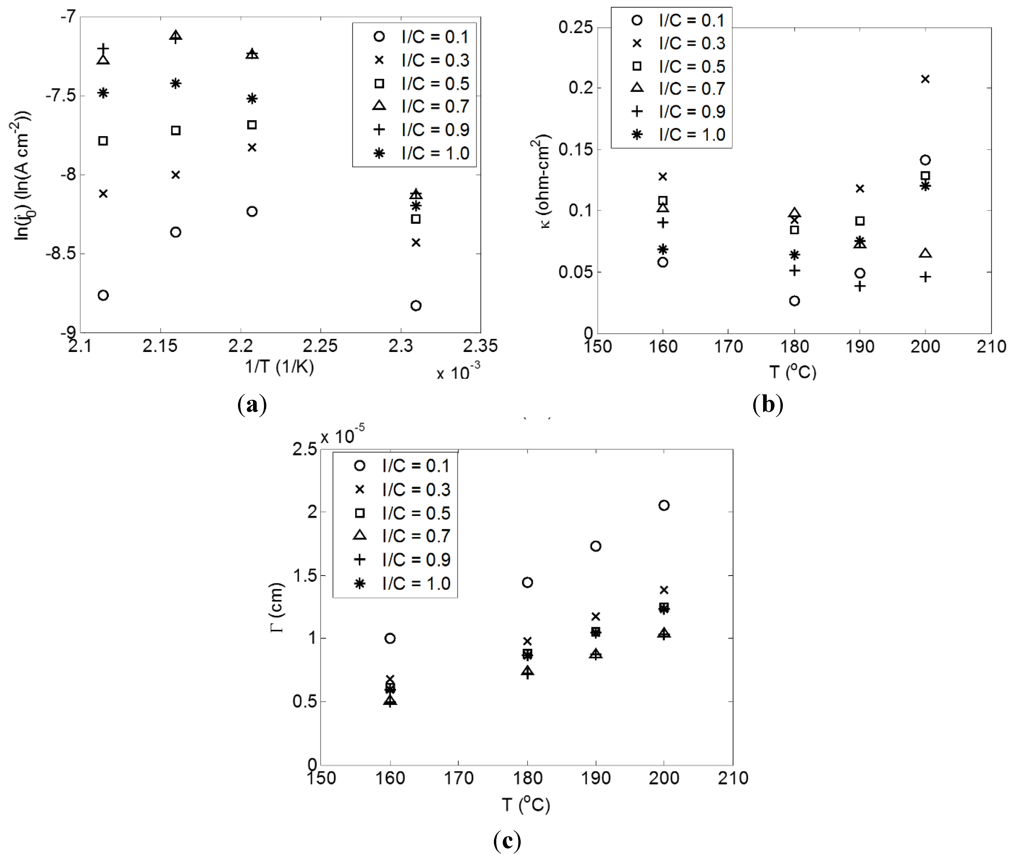 Catalysts 05 01673 g005