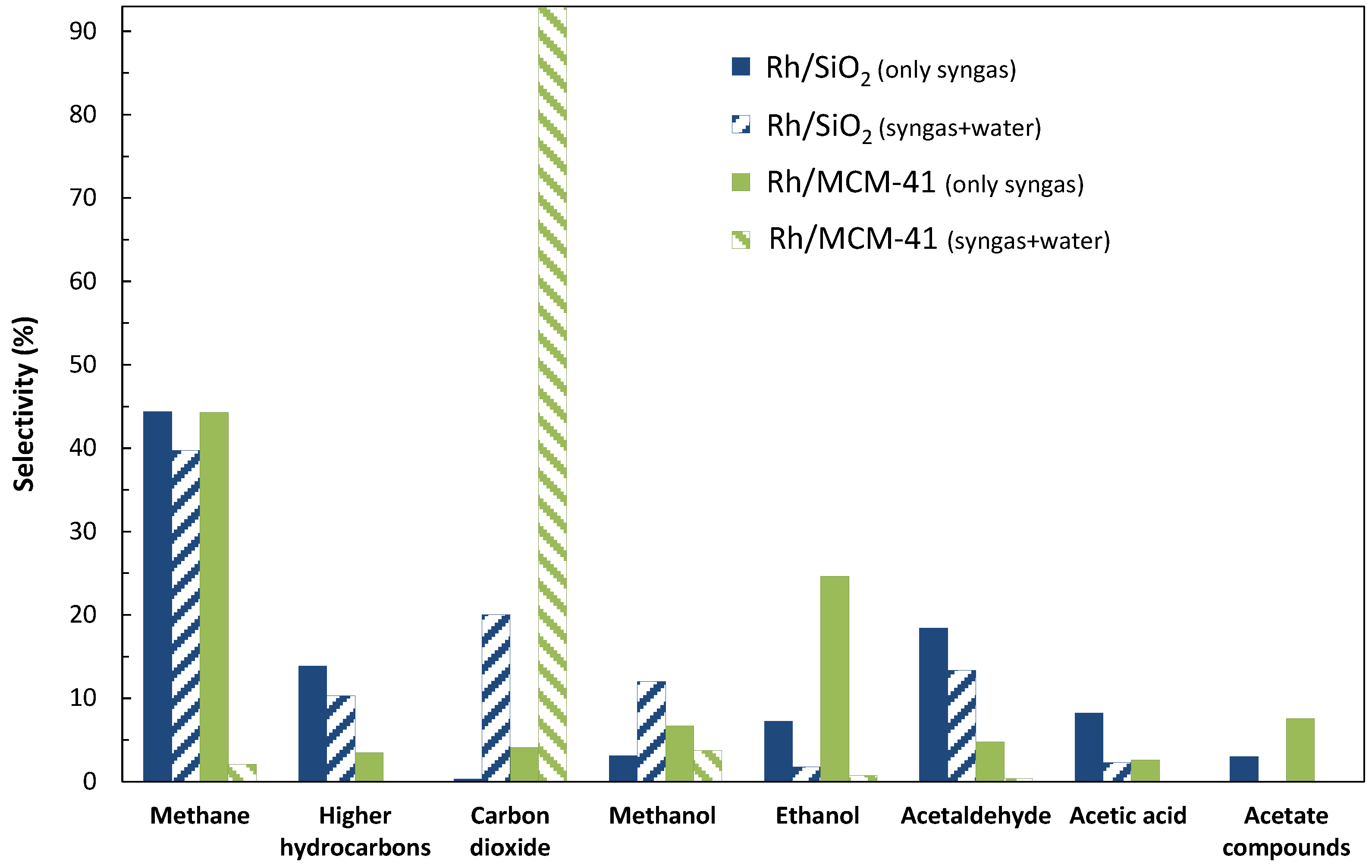 Catalysts 05 01737 g002 1024