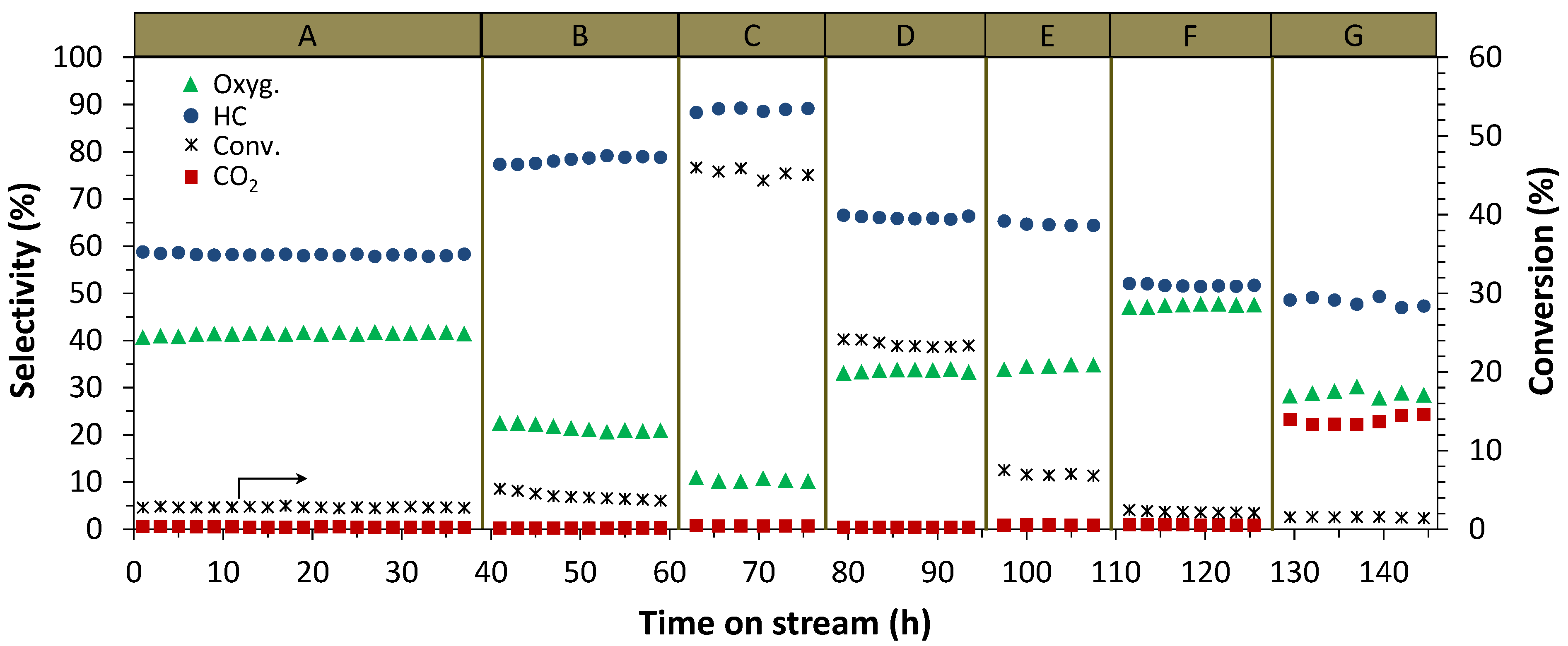 Catalysts 05 01737 g004 1024