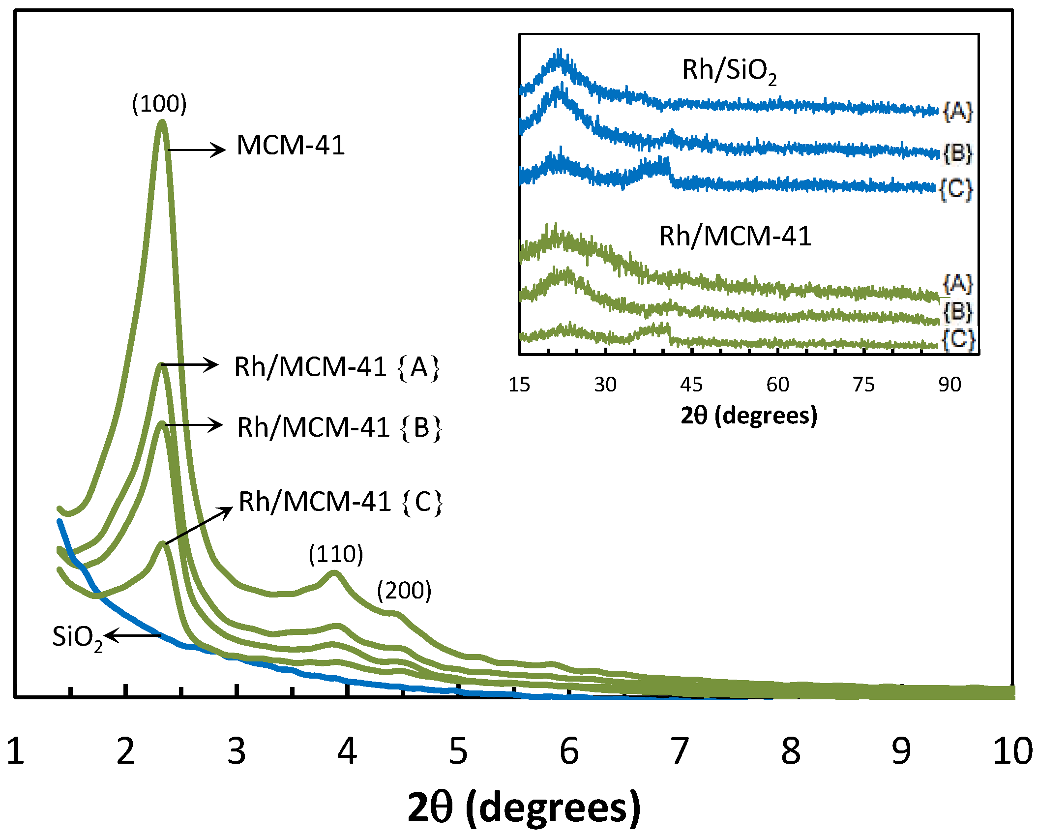 Catalysts 05 01737 g006 1024