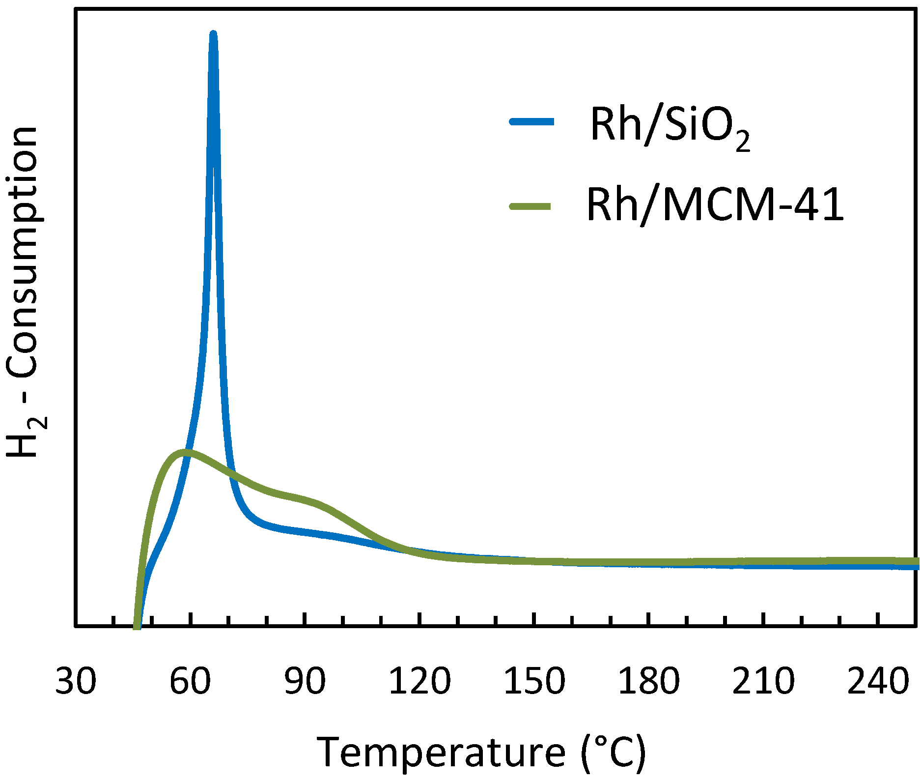 Catalysts 05 01737 g008 1024