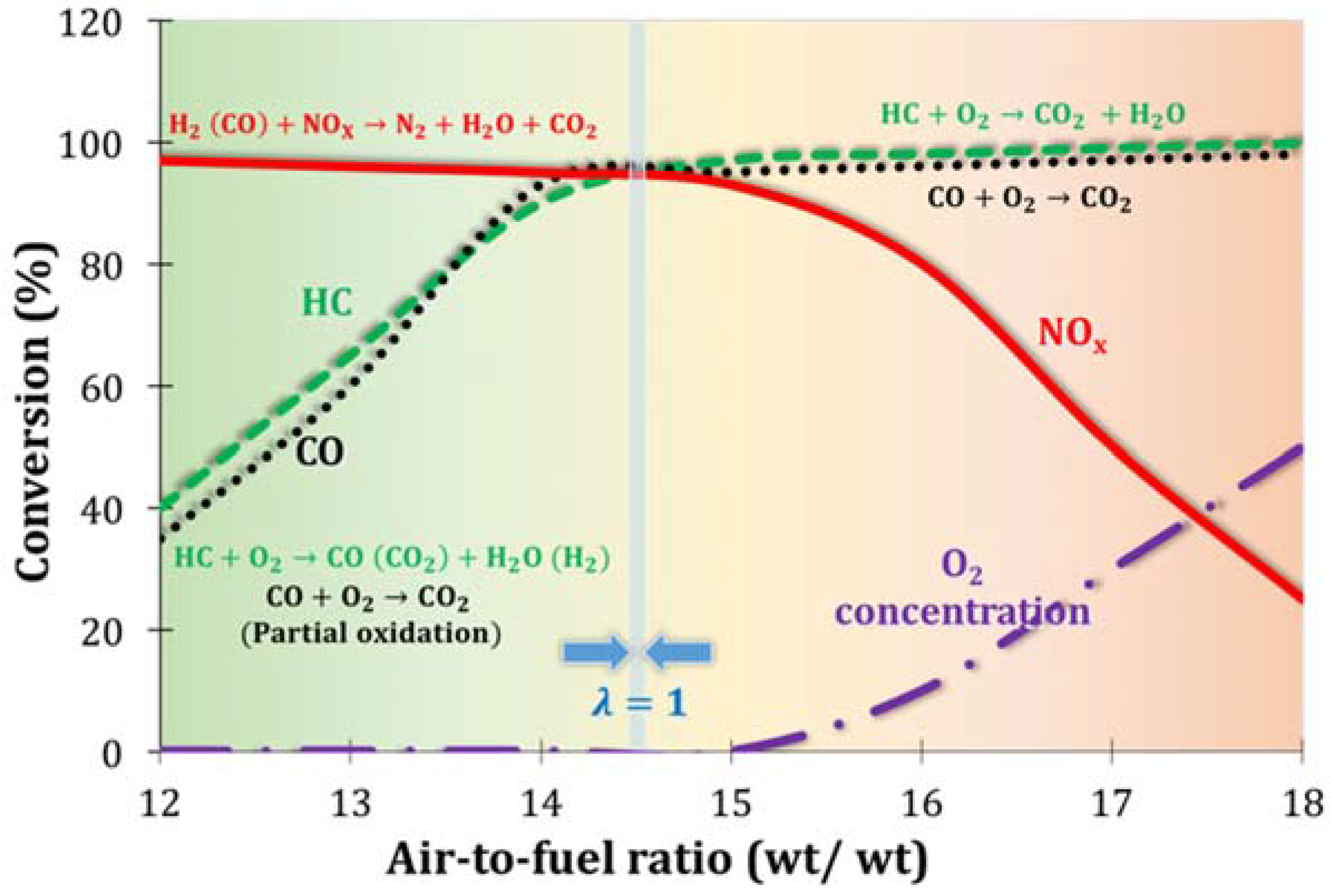 Catalysts 05 01770 g002