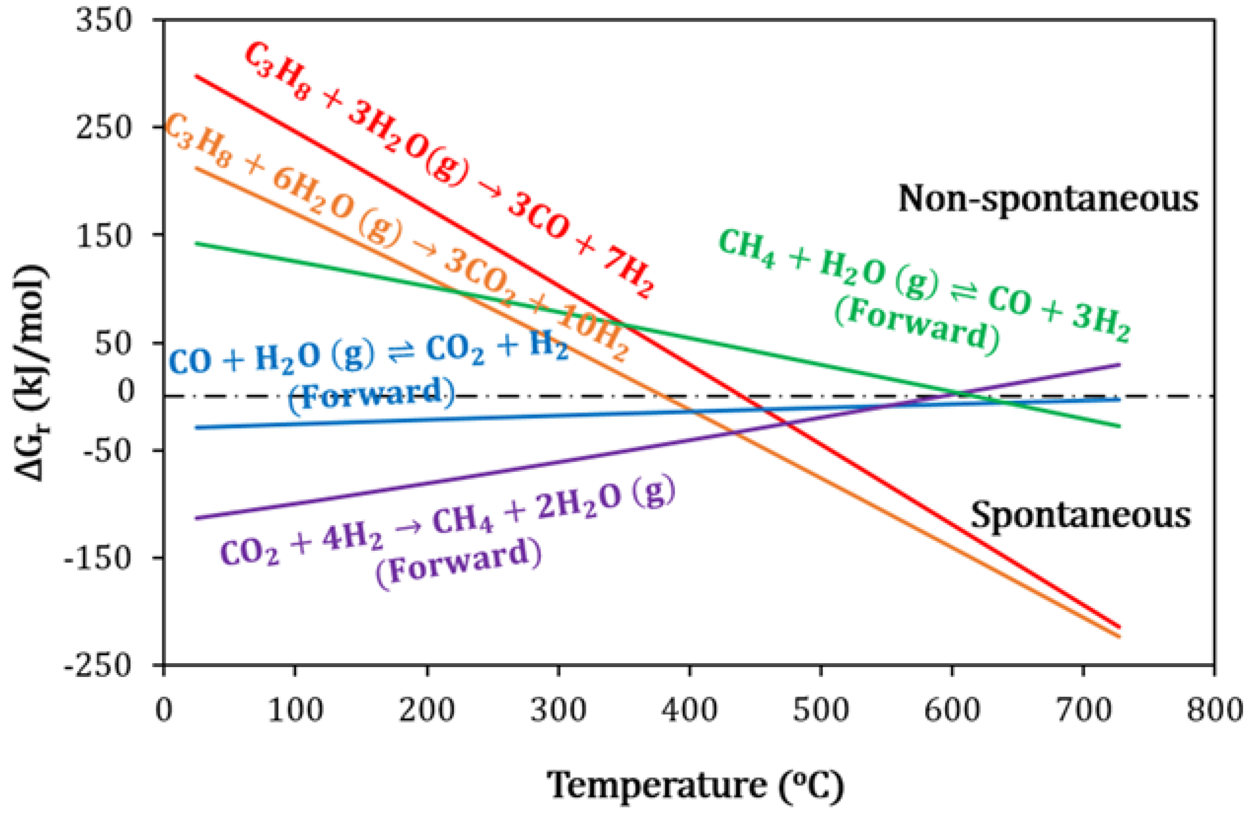 Catalysts 05 01770 g004