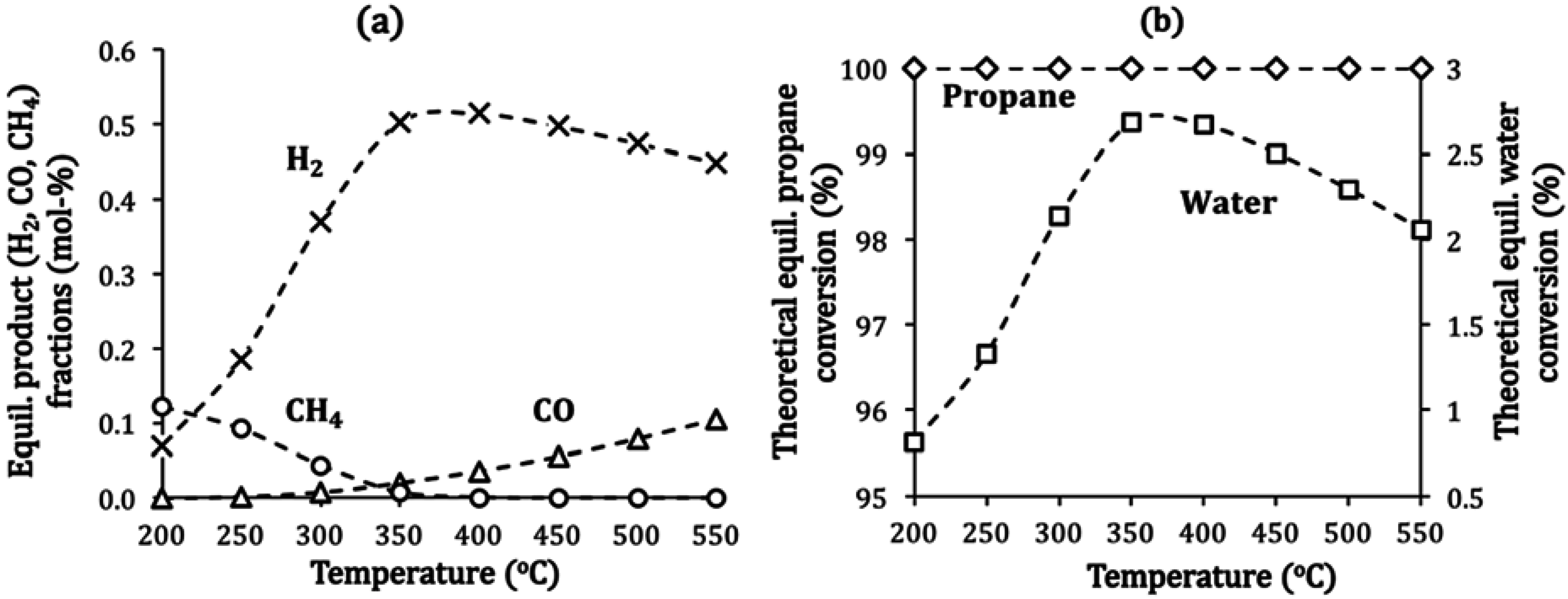 Catalysts 05 01770 g005