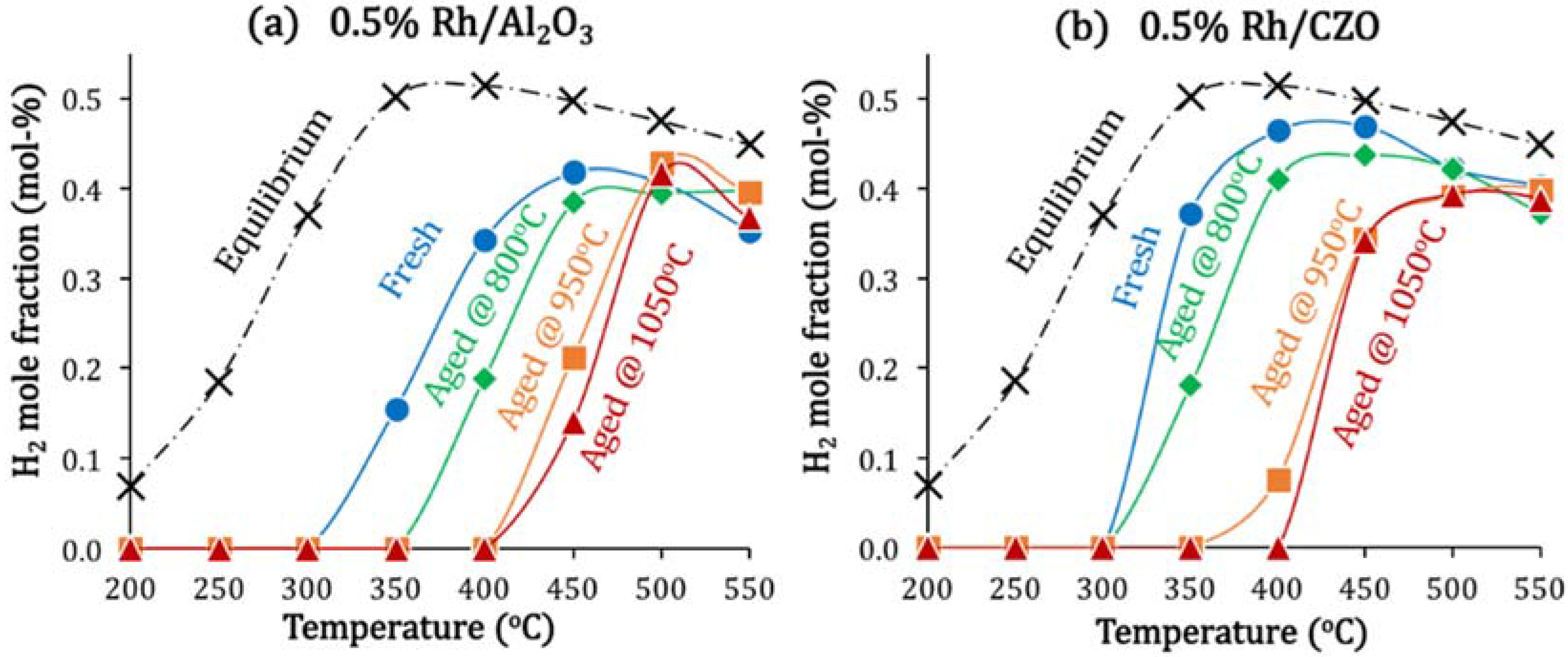 Catalysts 05 01770 g006