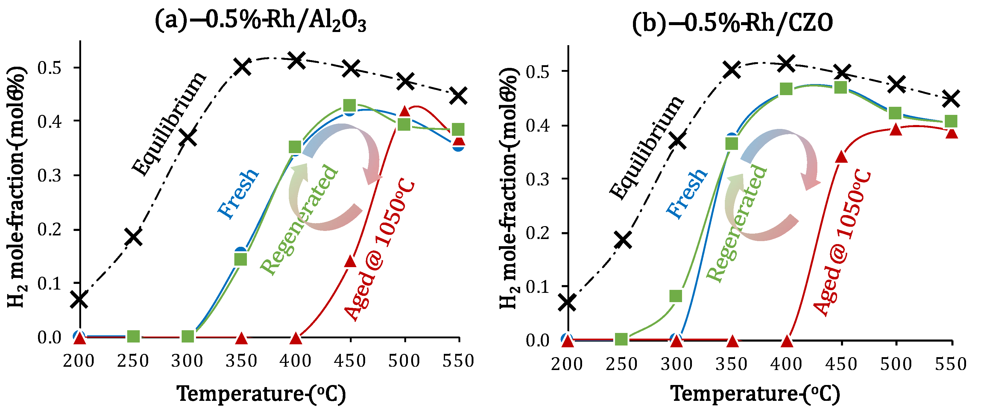 Catalysts 05 01770 g007