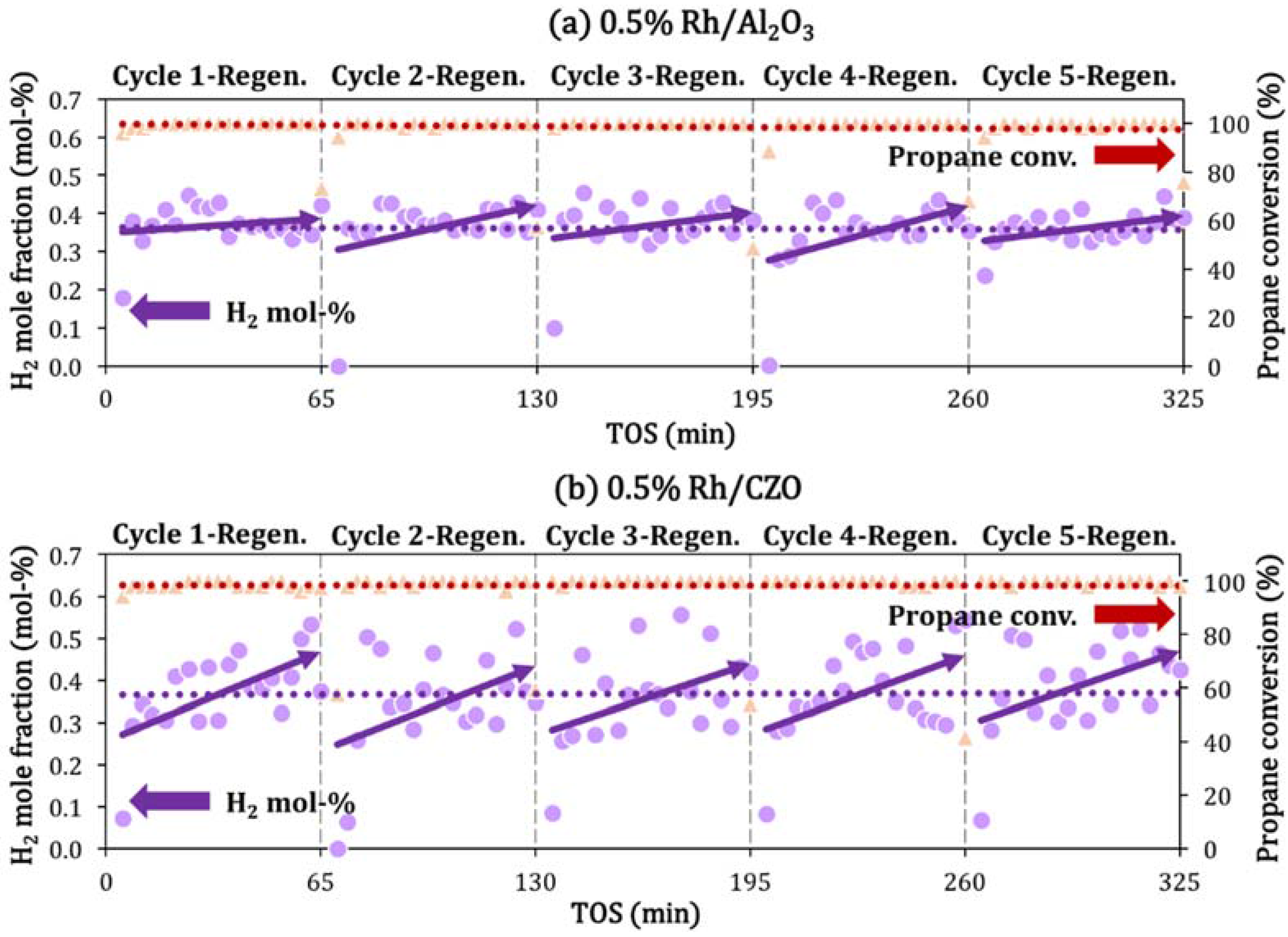 Catalysts 05 01770 g008