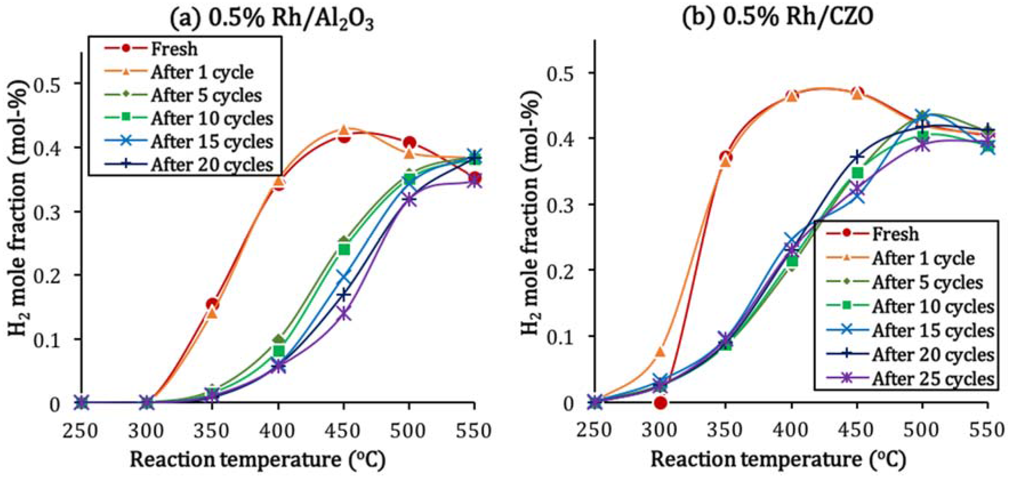 Catalysts 05 01770 g009