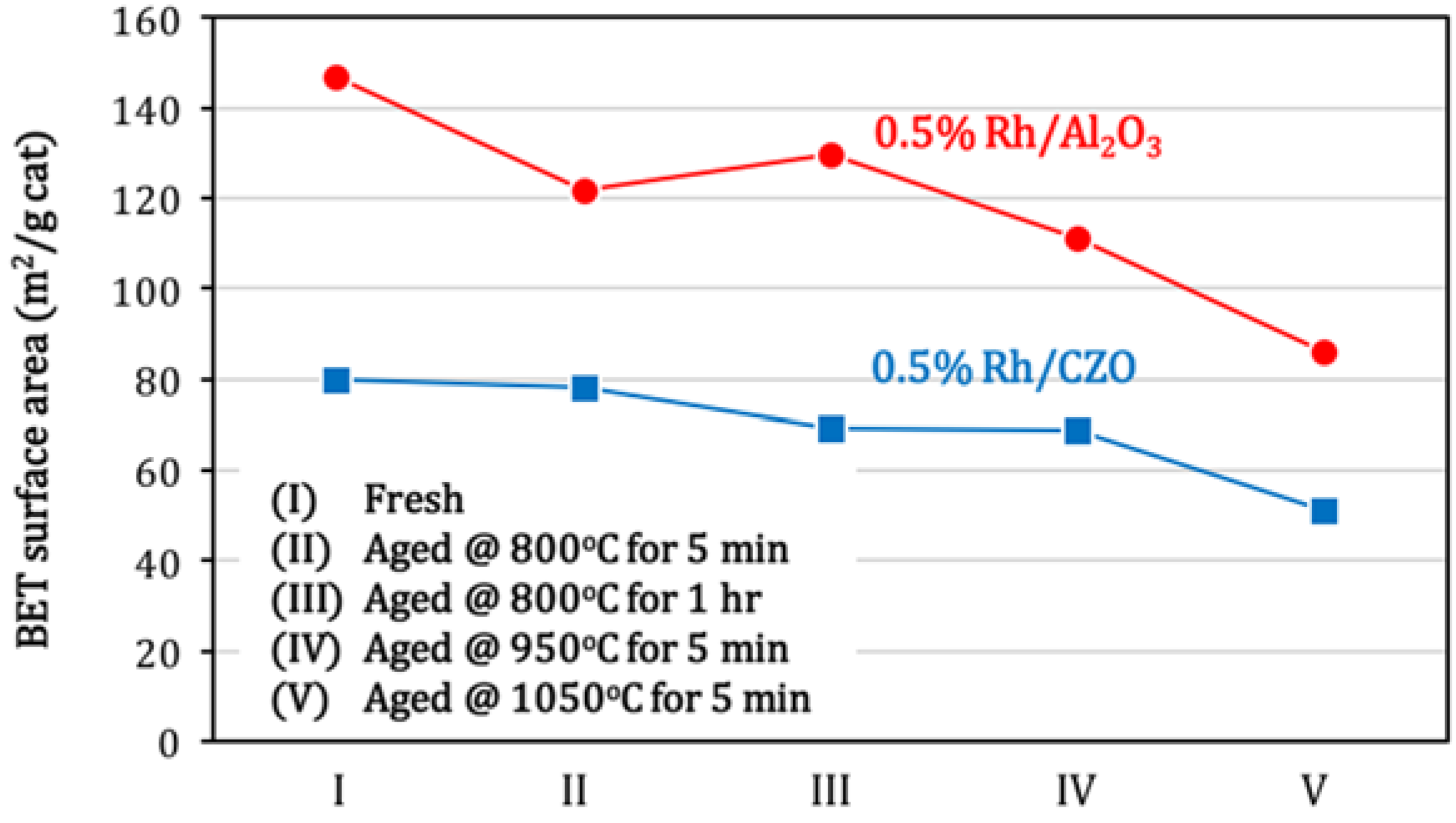 Catalysts 05 01770 g010