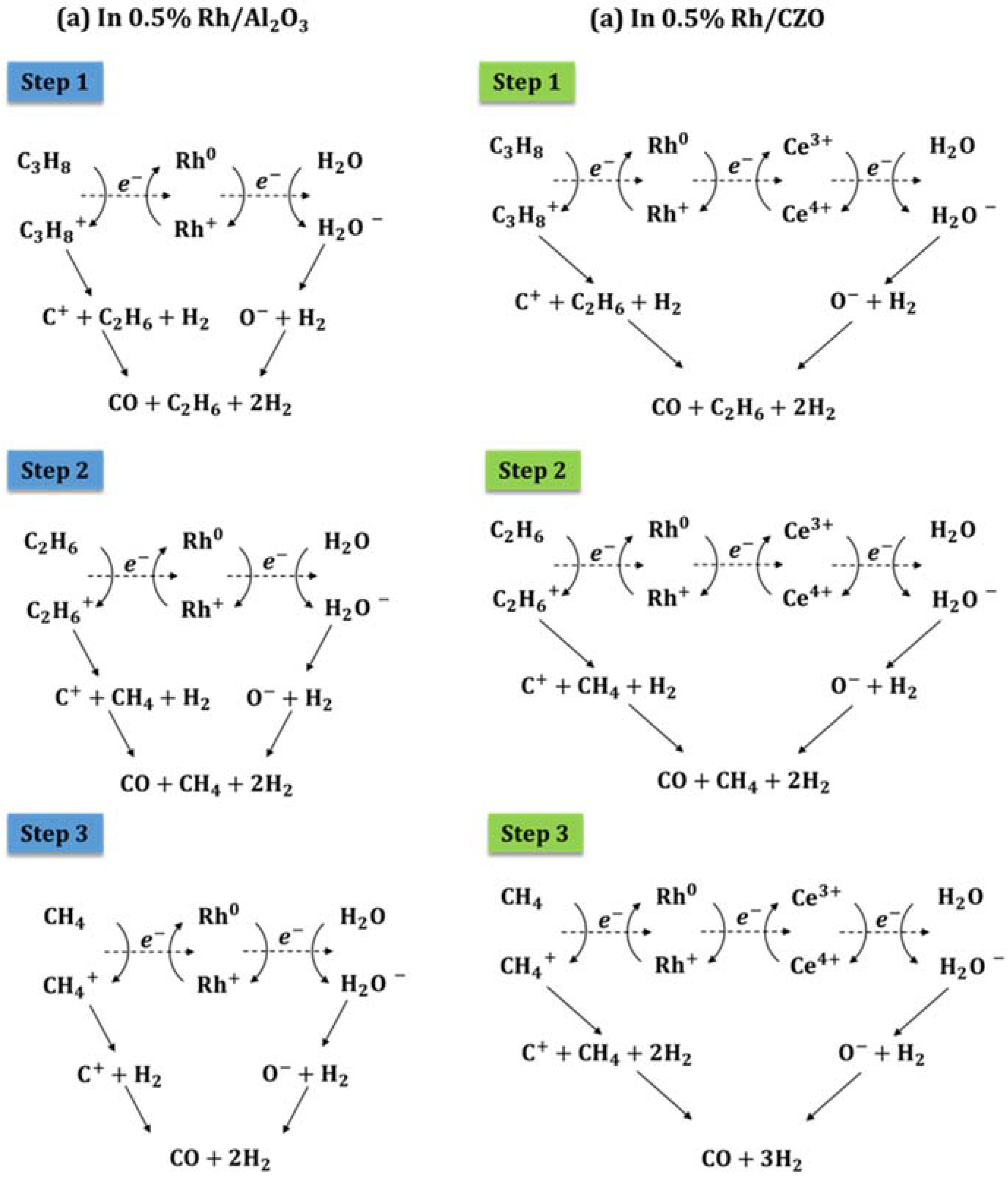 Catalysts 05 01770 g014