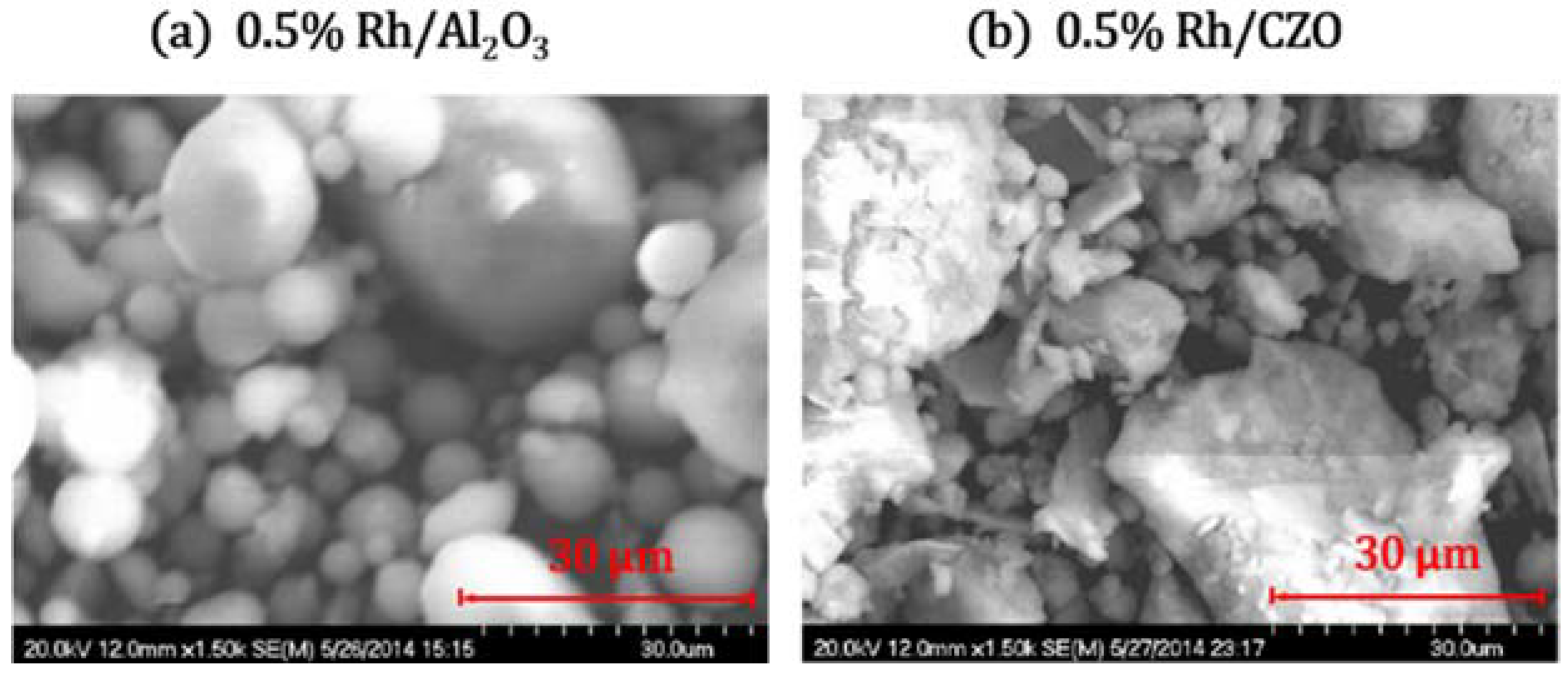 Catalysts 05 01770 g015