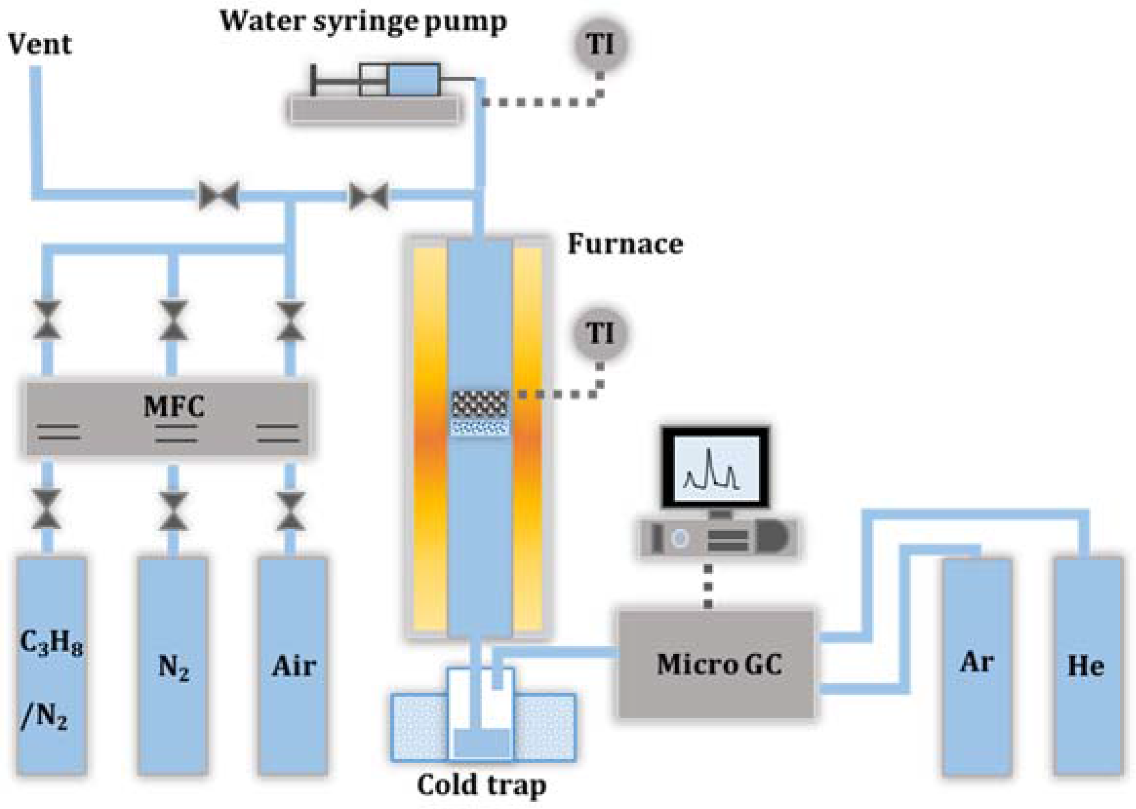 Catalysts 05 01770 g016