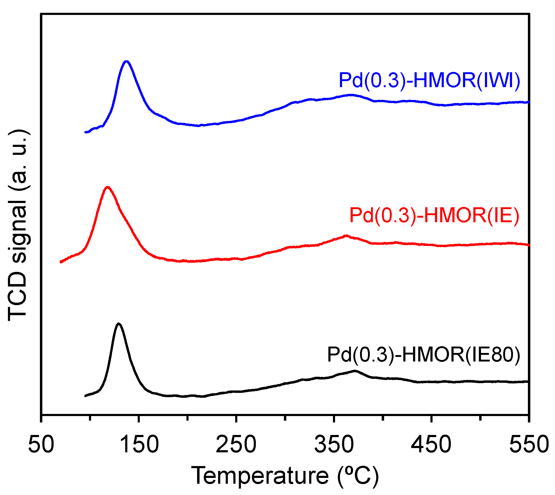 Catalysts 05 01815 g001