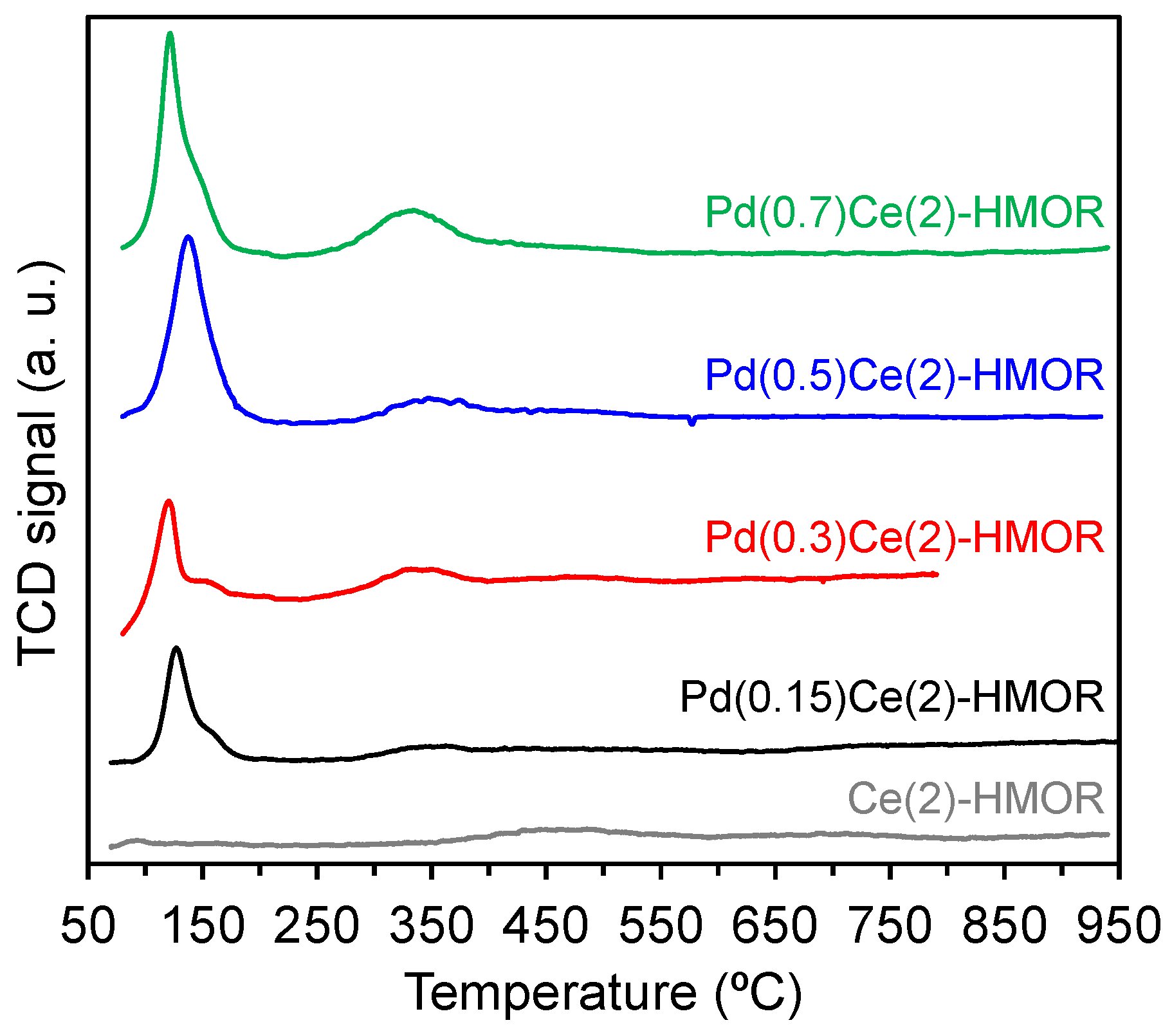 Catalysts 05 01815 g004