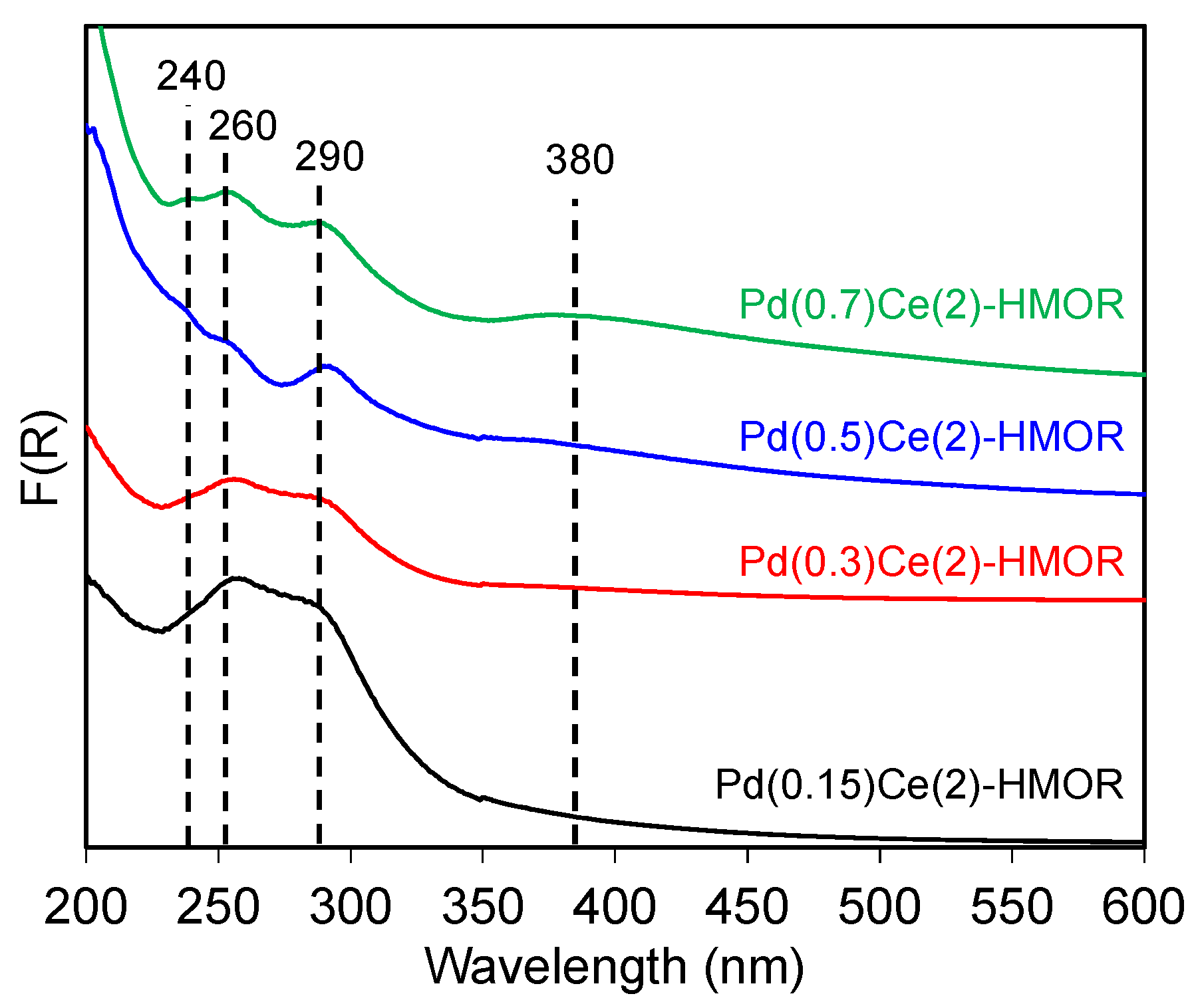 Catalysts 05 01815 g005