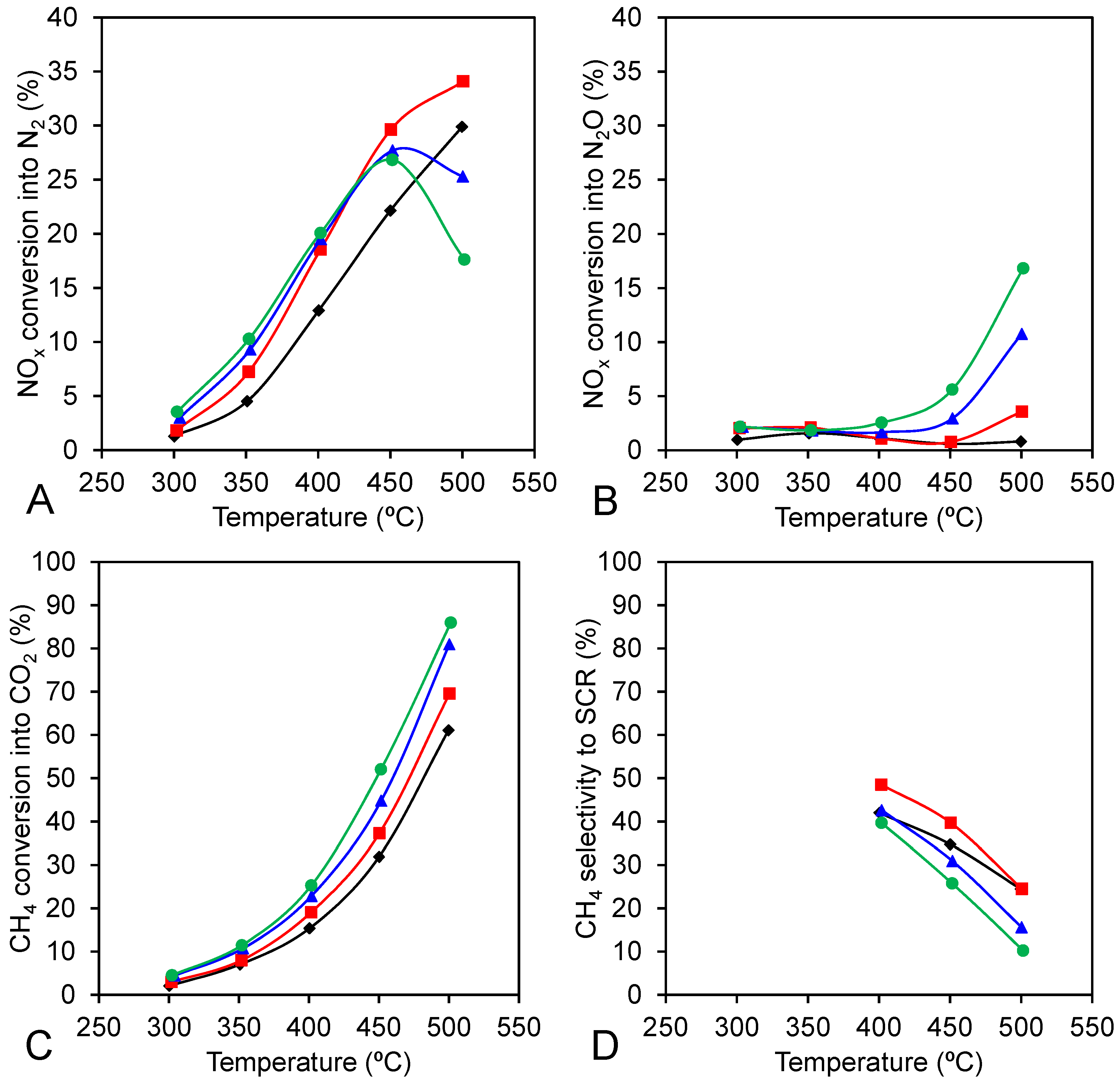 Catalysts 05 01815 g006