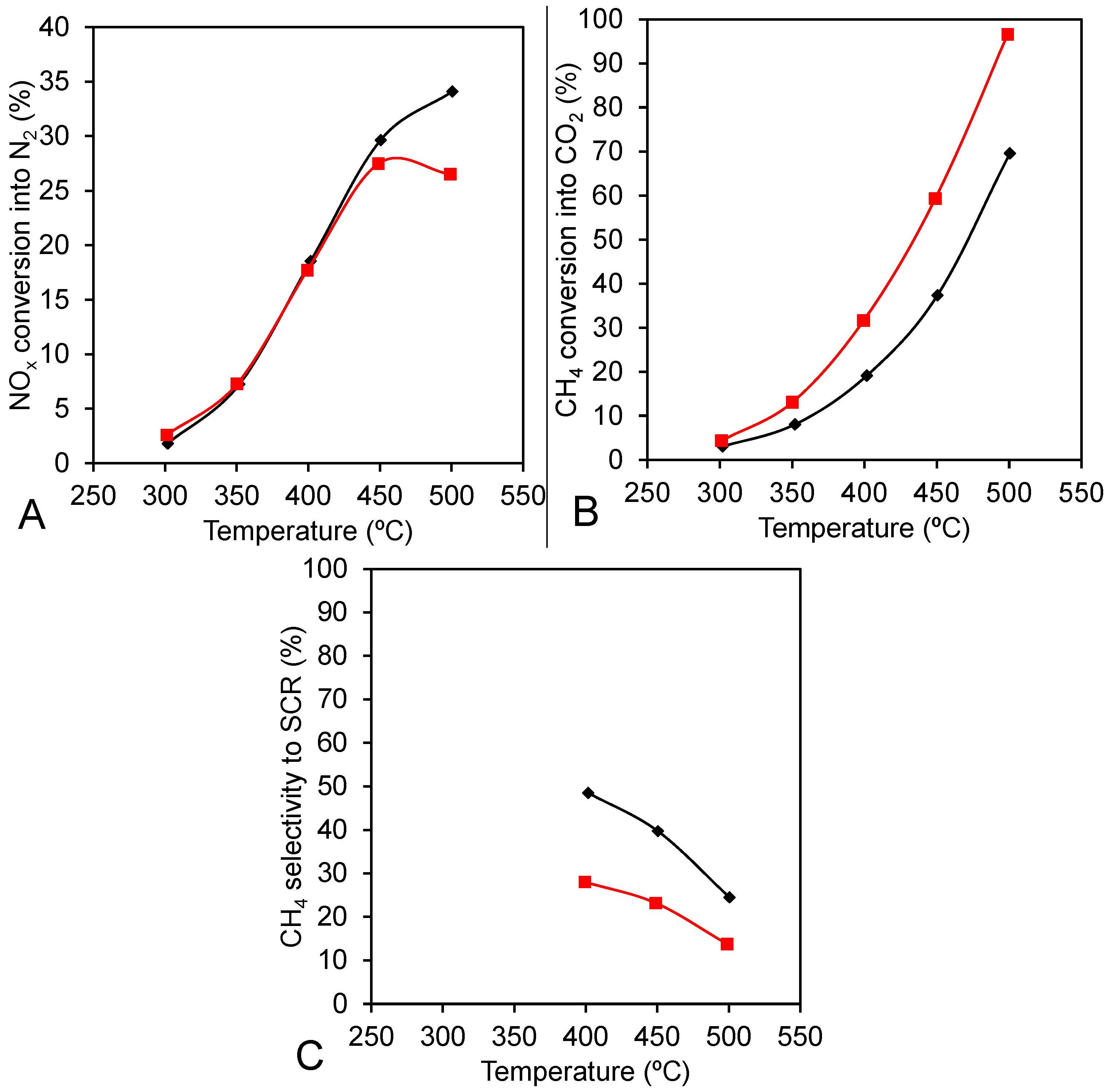 Catalysts 05 01815 g009