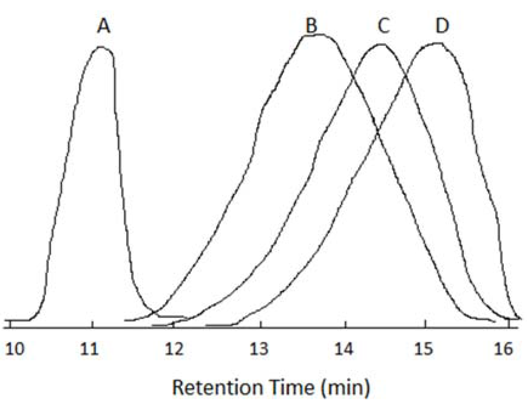 Catalysts 05 01831 g002 1024