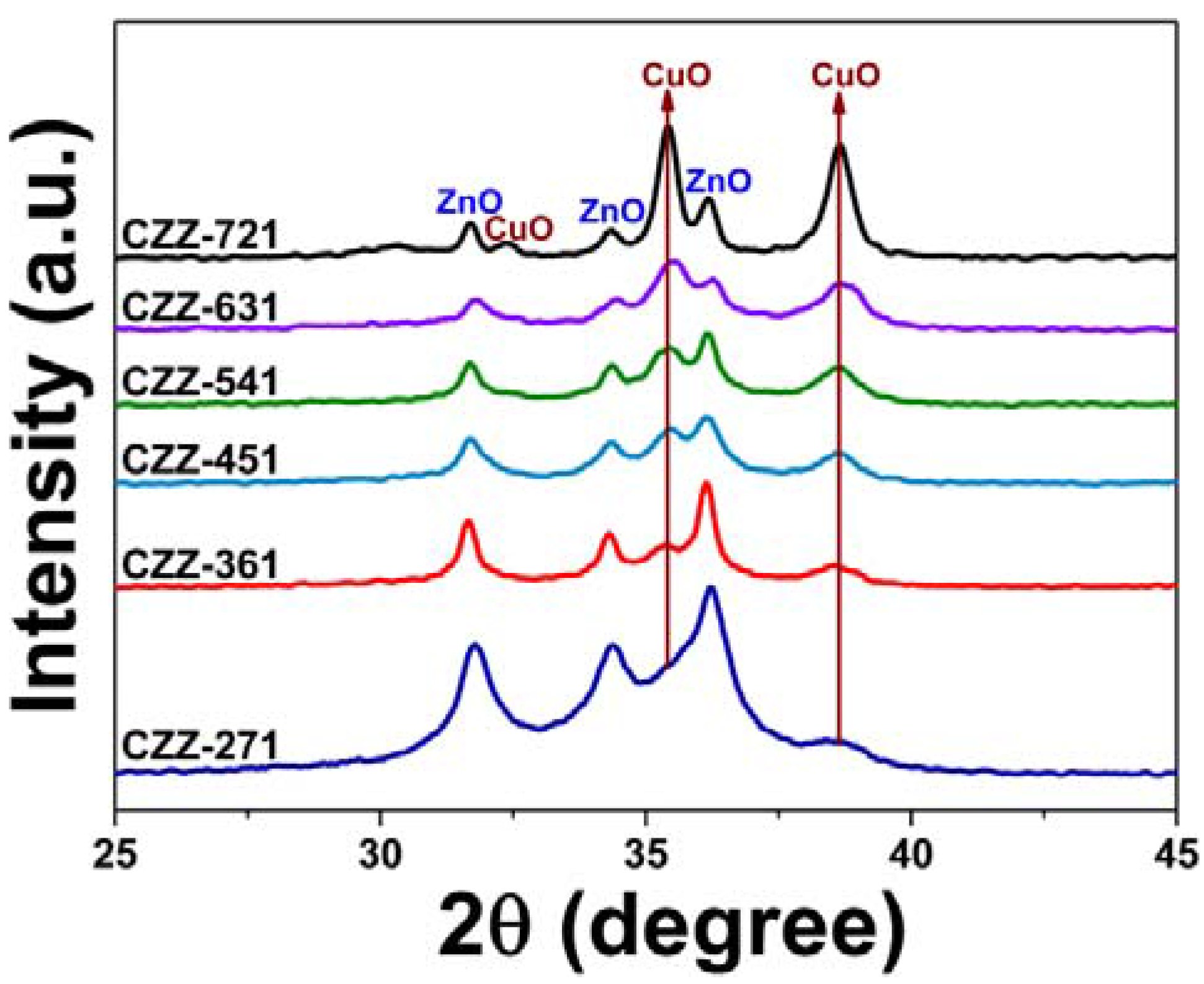Catalysts 05 01846 g001